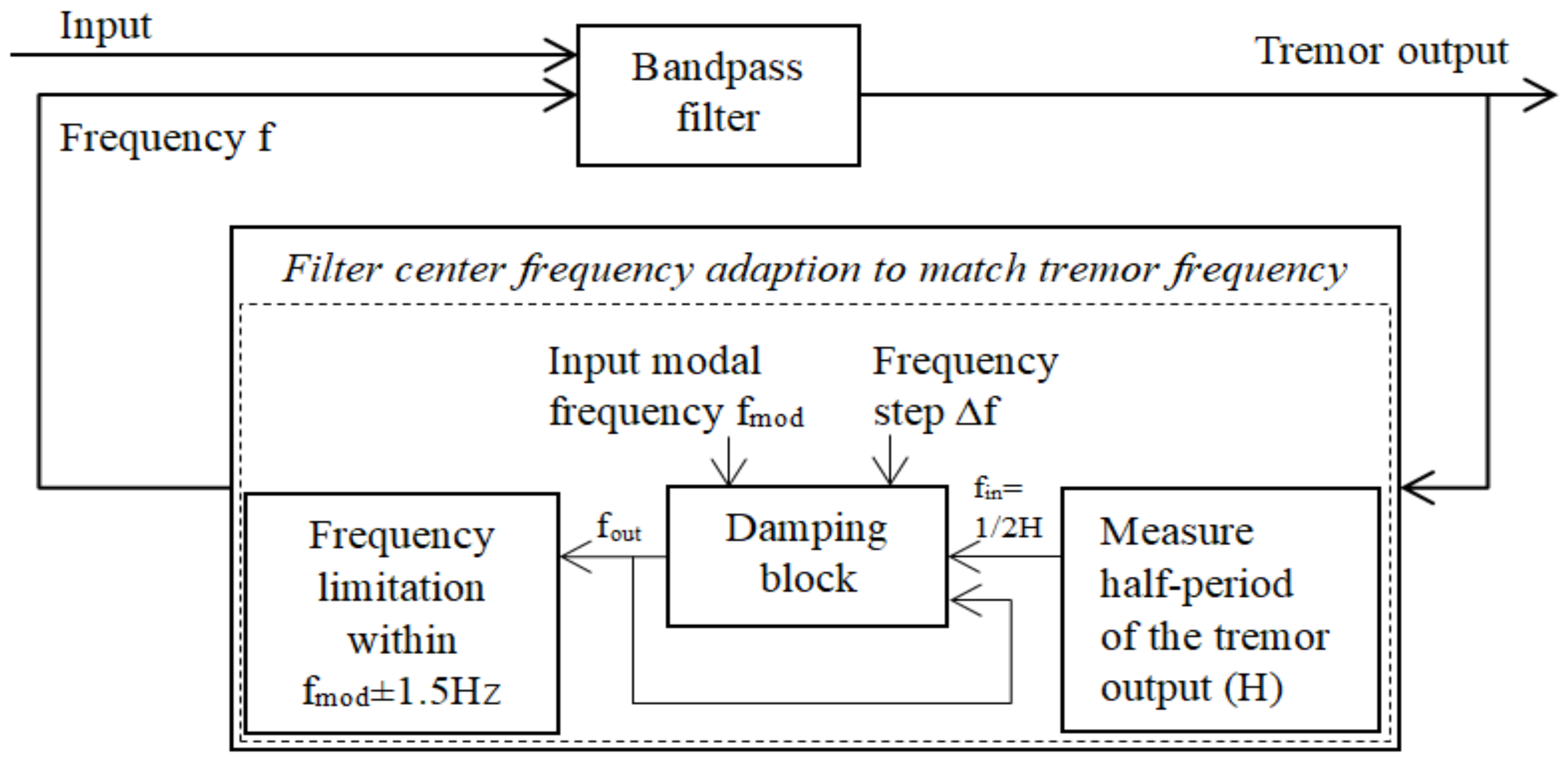 Sensors 18 01123 g008