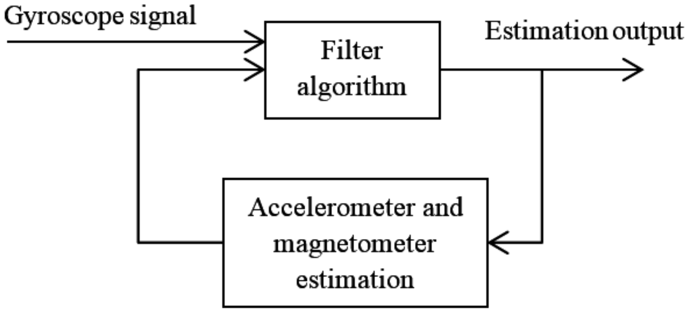 Sensors 18 01123 g009