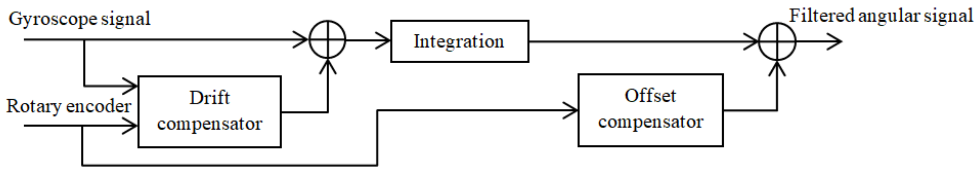 Sensors 18 01123 g010