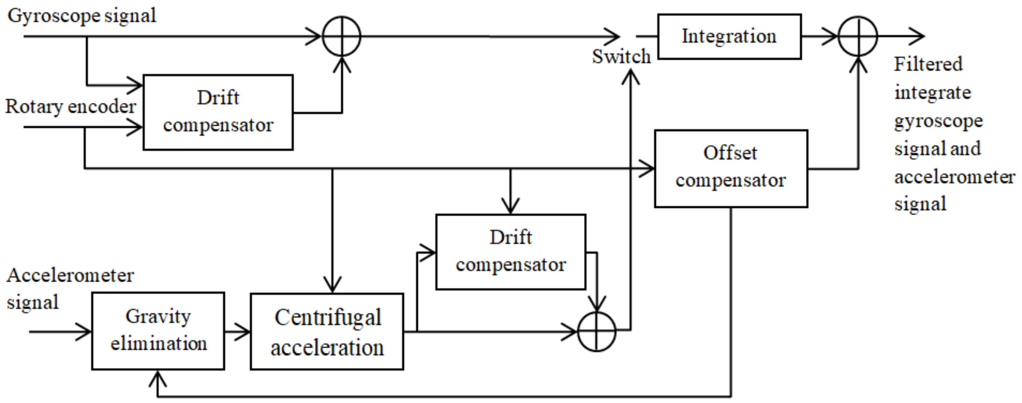 Sensors 18 01123 g011