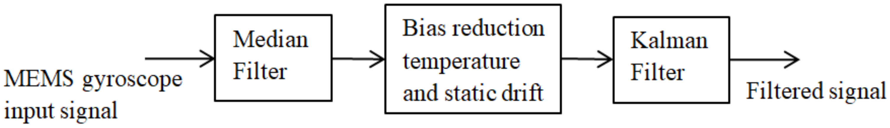 Sensors 18 01123 g012