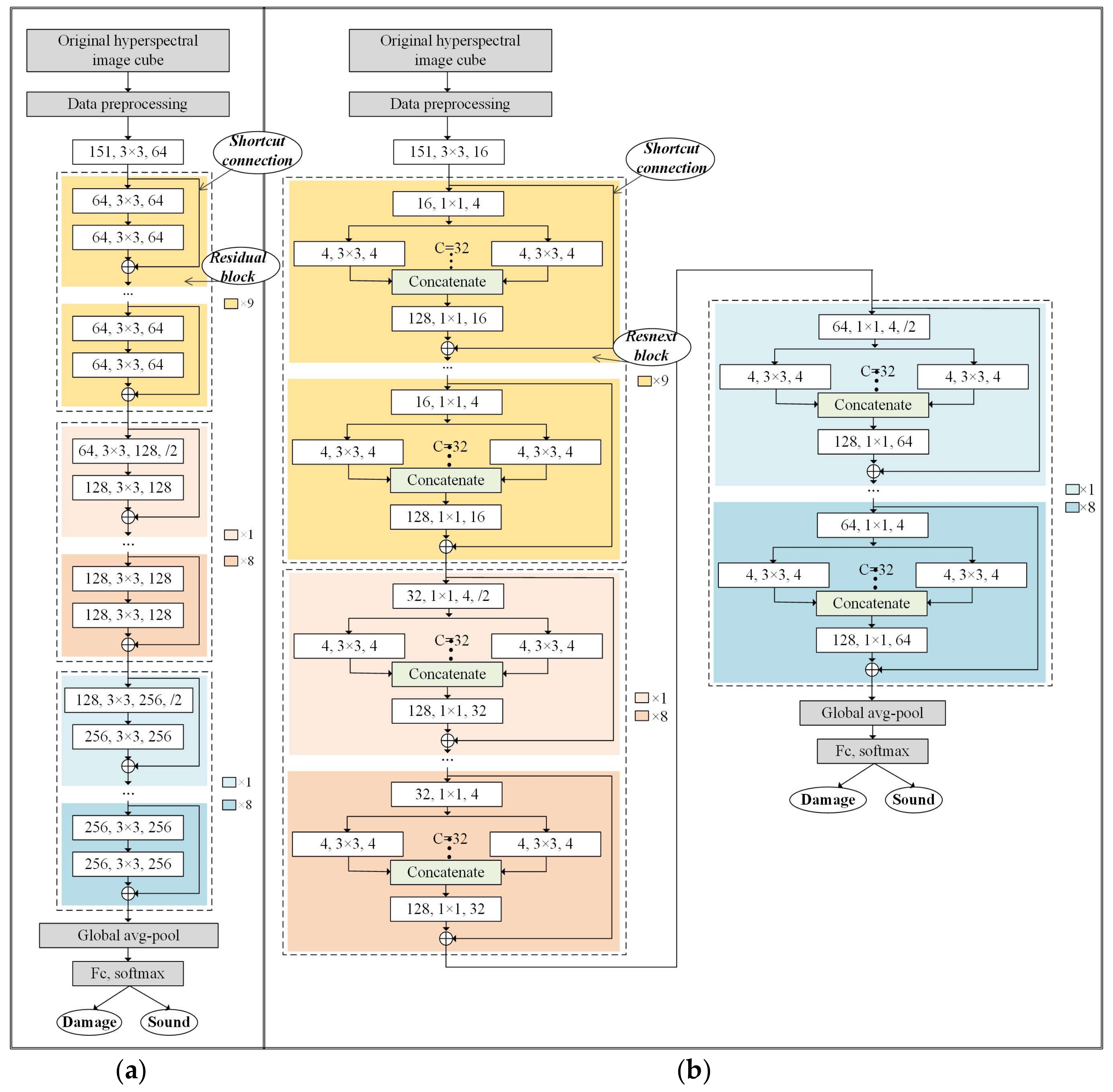 Sensors 18 01126 g006