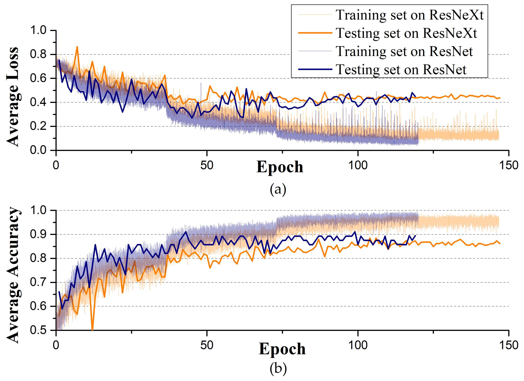 Sensors 18 01126 g008