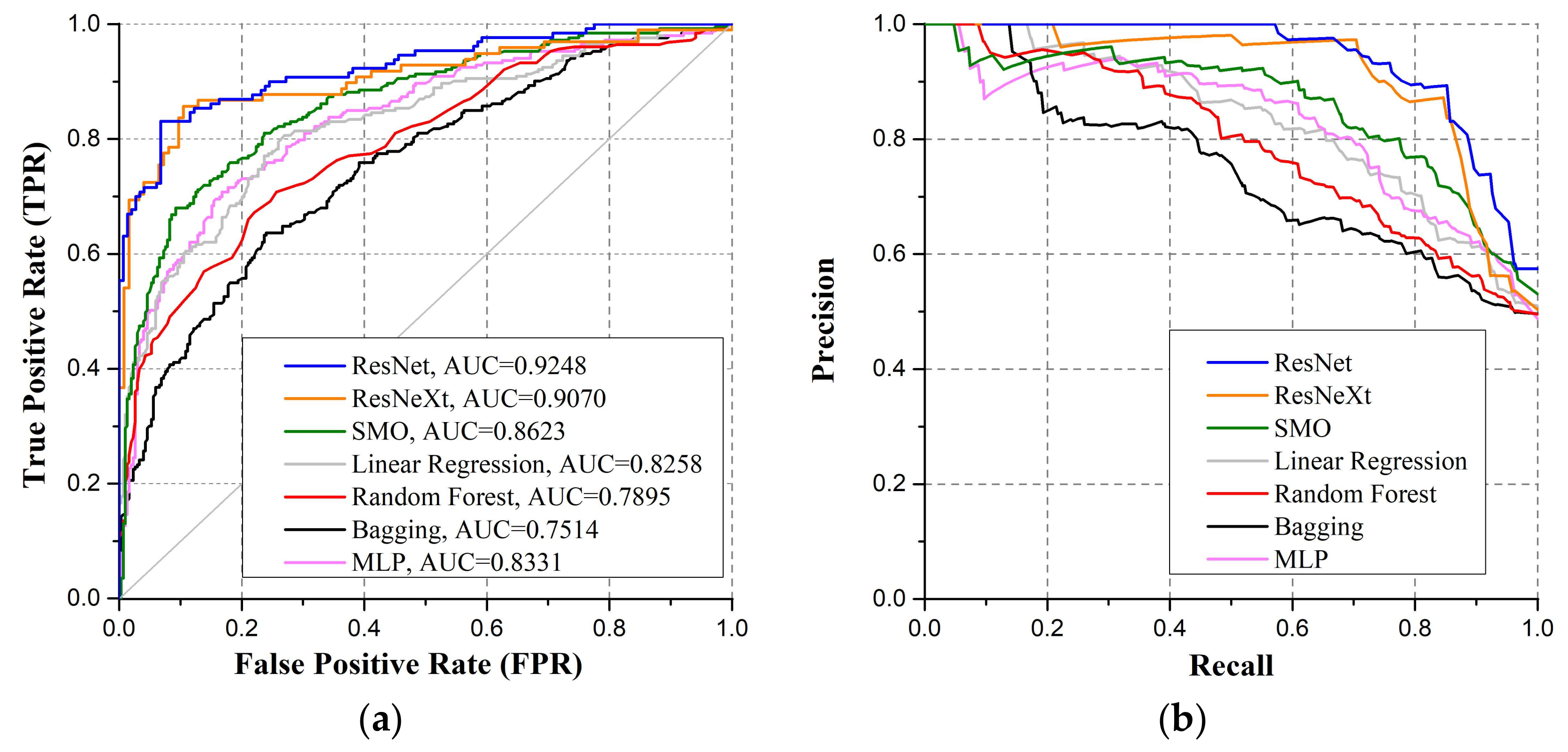 Sensors 18 01126 g009