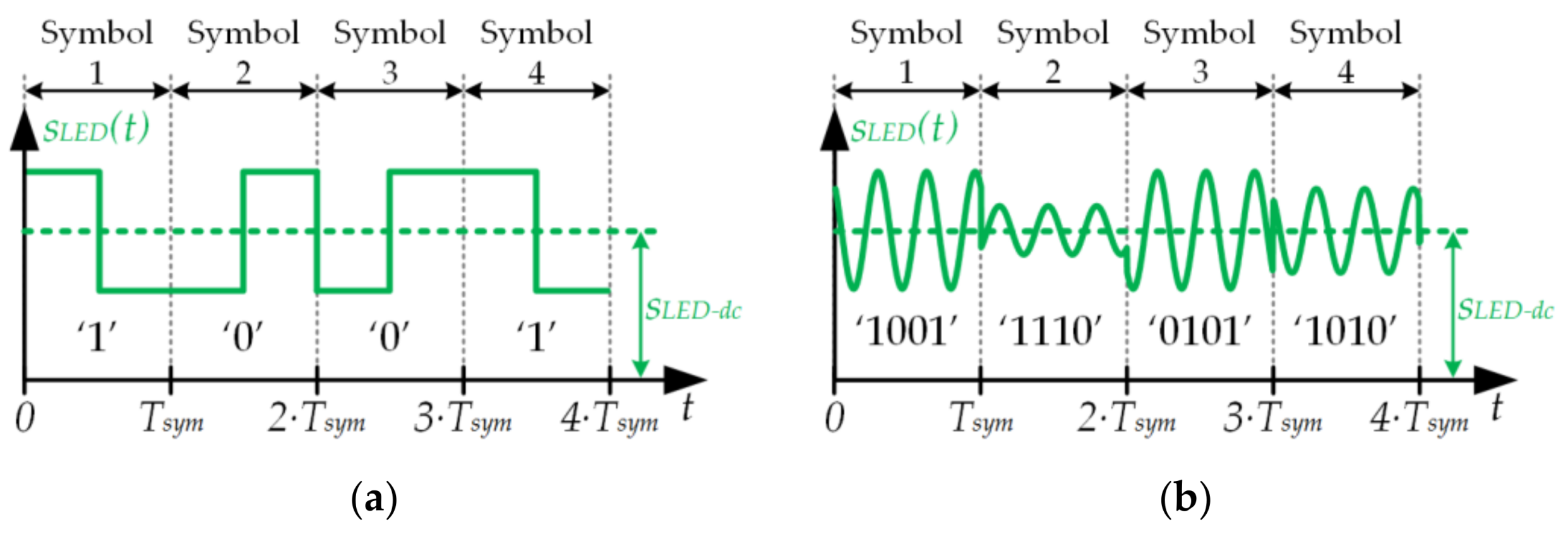 Sensors 18 01127 g001 Sensors 18 01127 g001