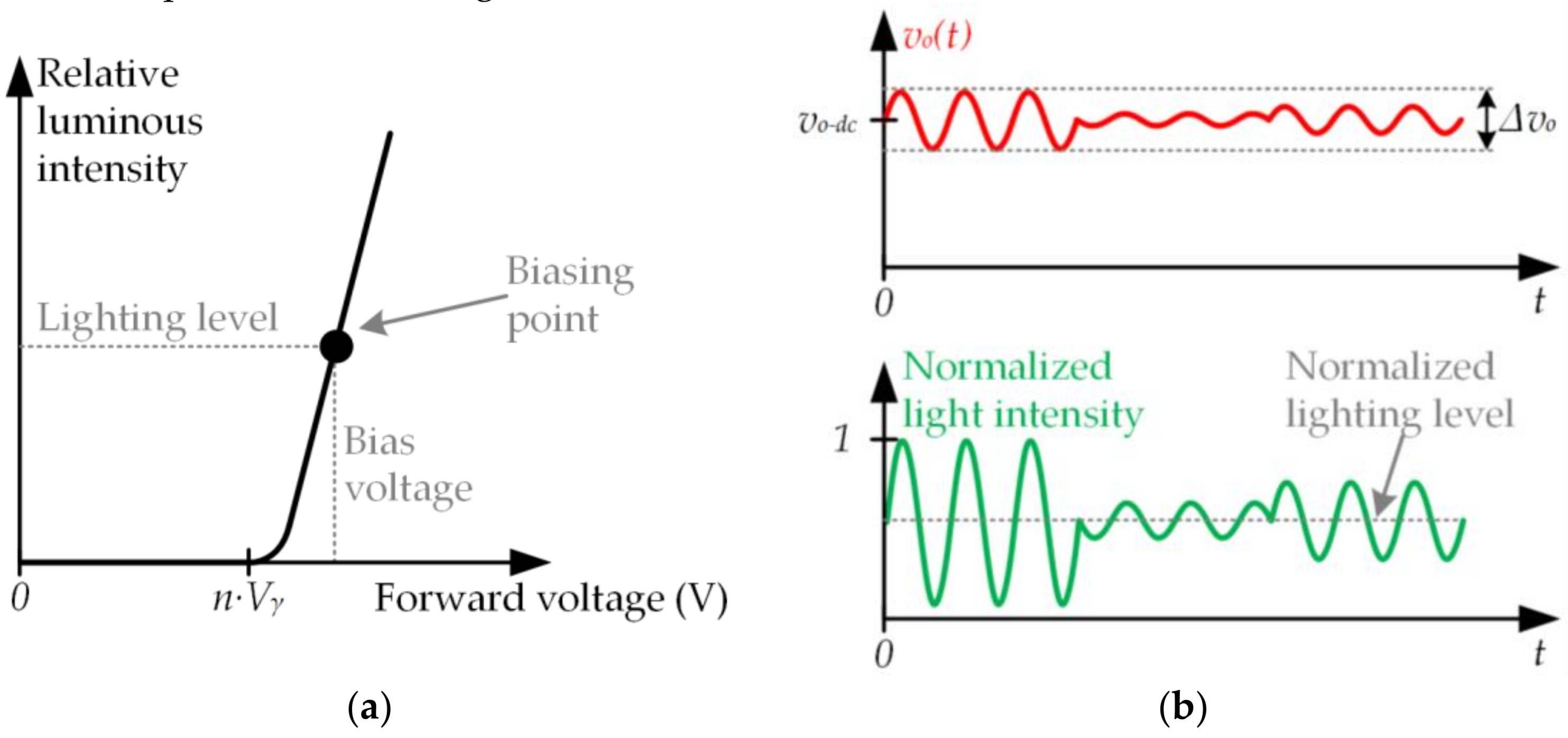 Sensors 18 01127 g004 Sensors 18 01127 g004