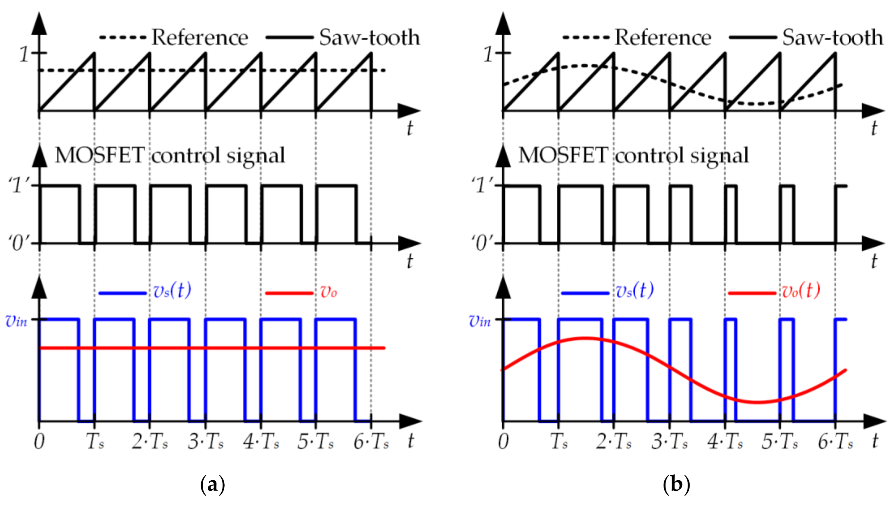 Sensors 18 01127 g007 Sensors 18 01127 g007