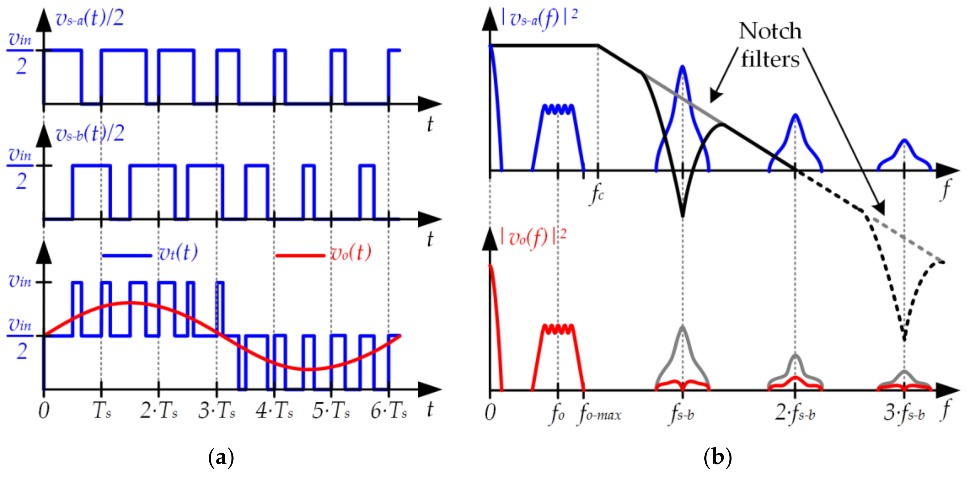 Sensors 18 01127 g012 Sensors 18 01127 g012