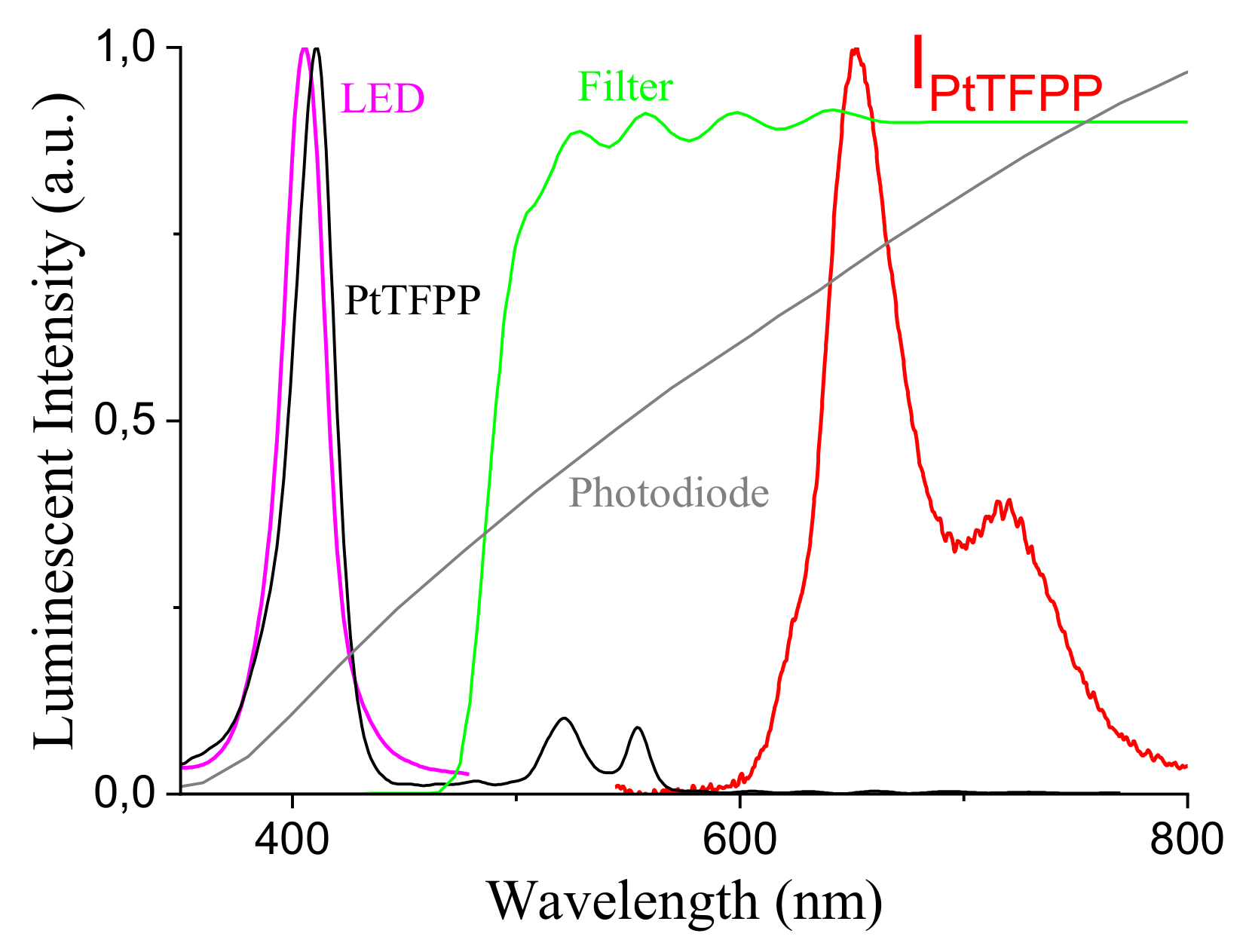 Sensors 18 01130 g003