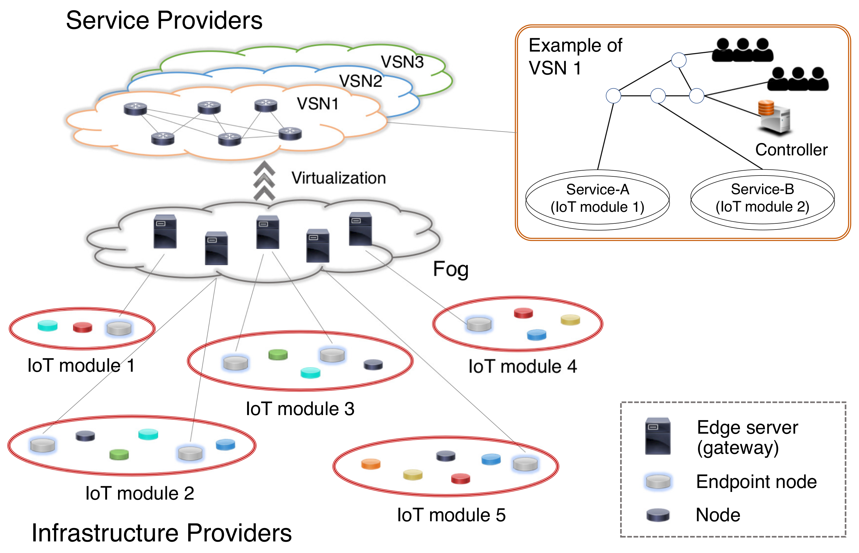 Sensors 18 01133 g001