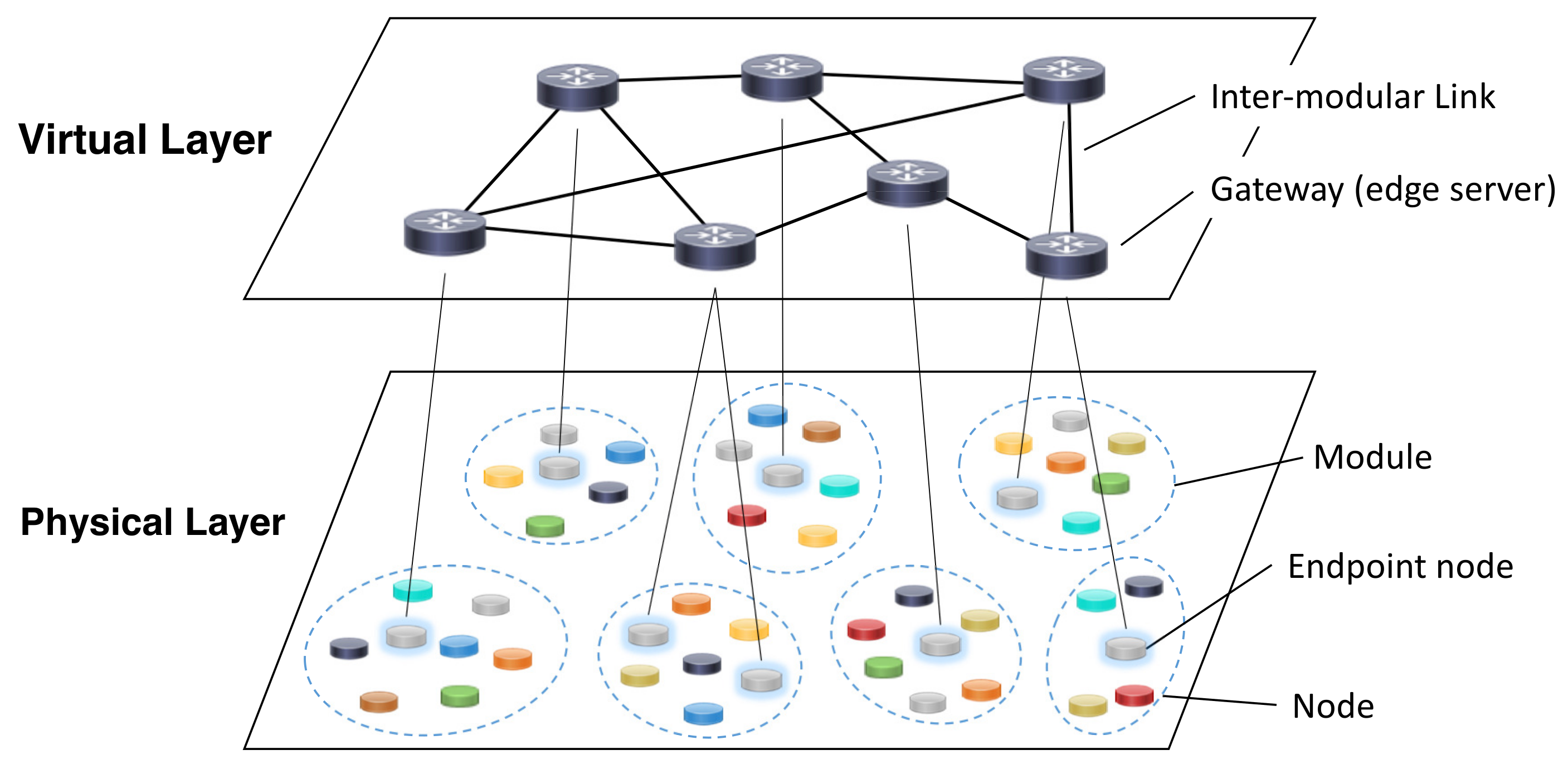 Sensors 18 01133 g002