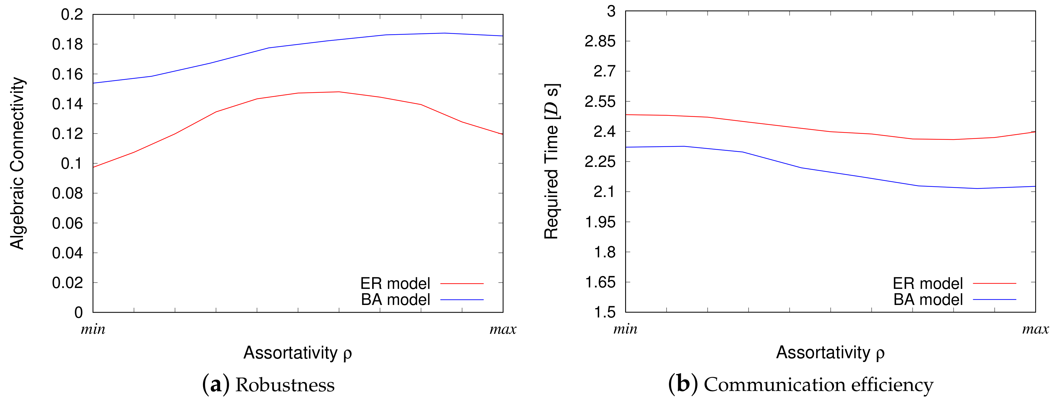 Sensors 18 01133 g006