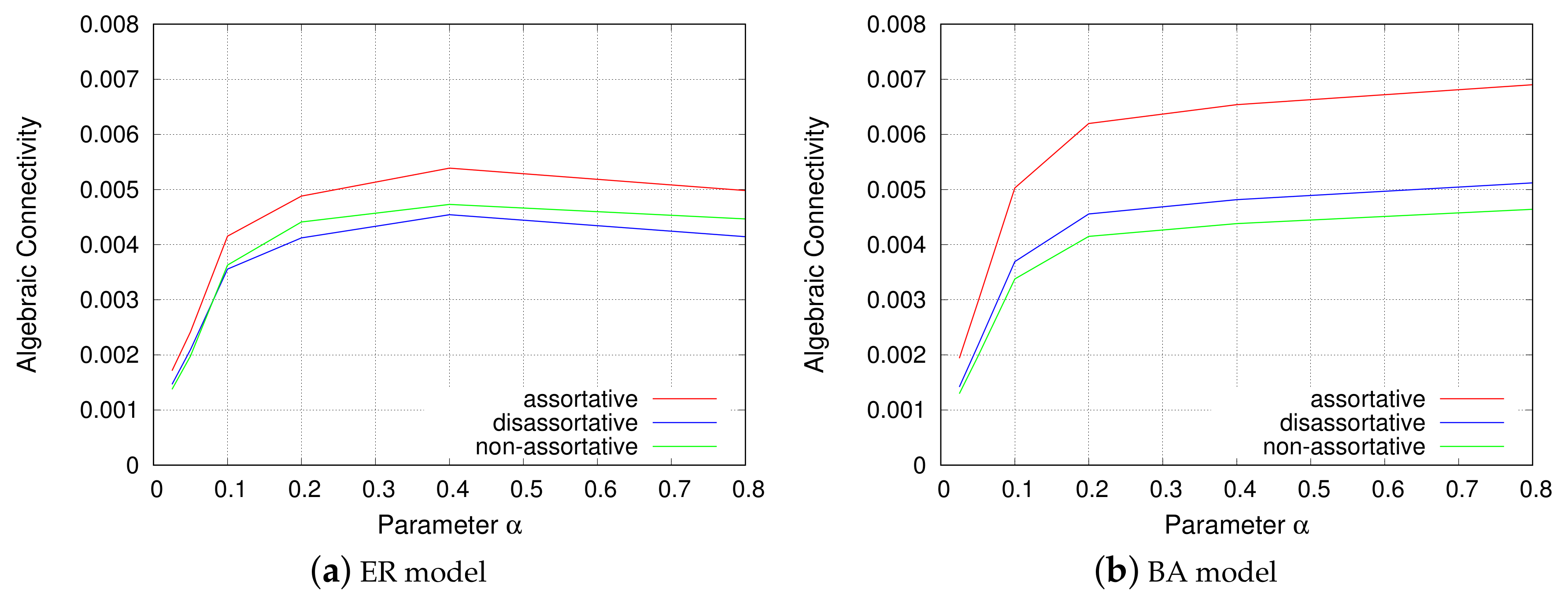 Sensors 18 01133 g007