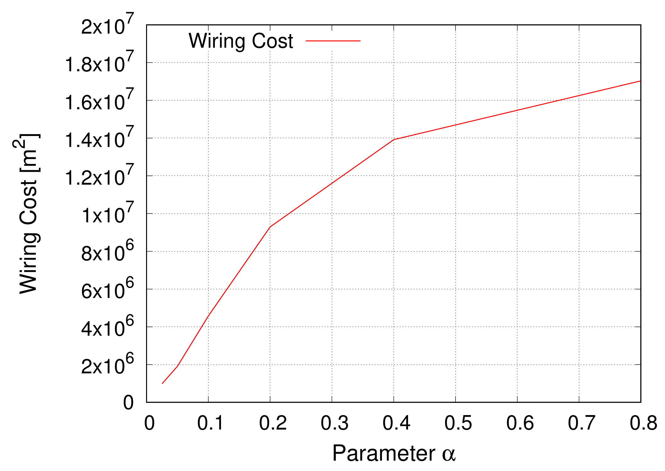 Sensors 18 01133 g010