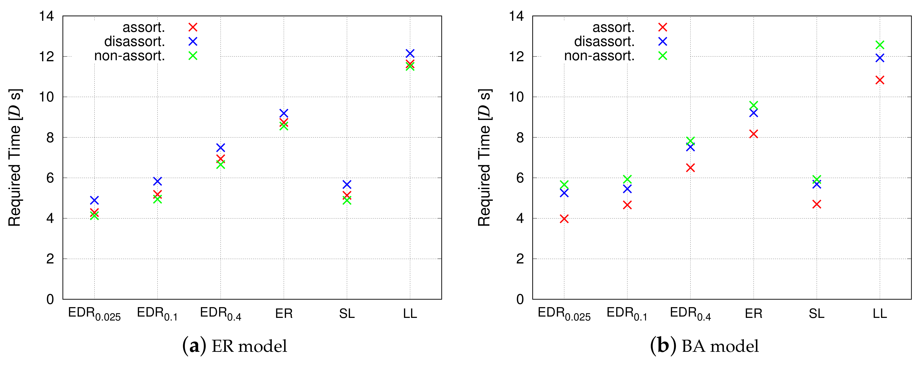 Sensors 18 01133 g012