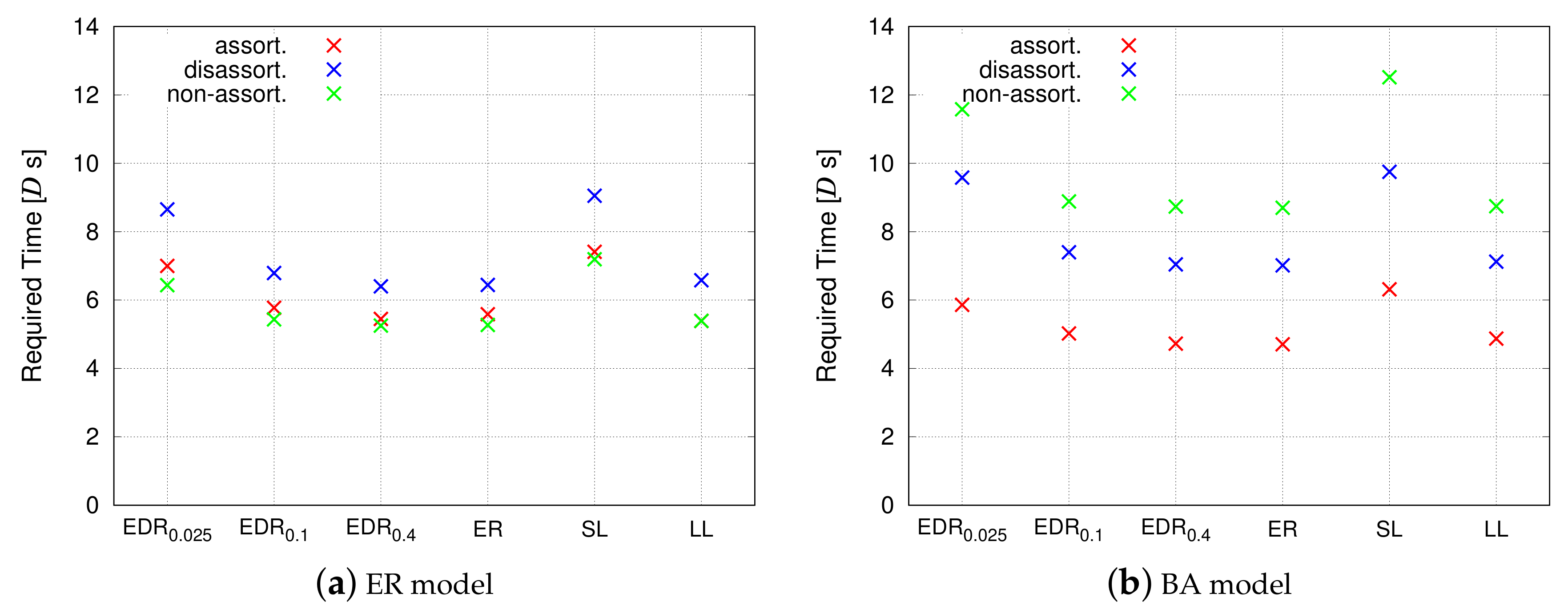 Sensors 18 01133 g013