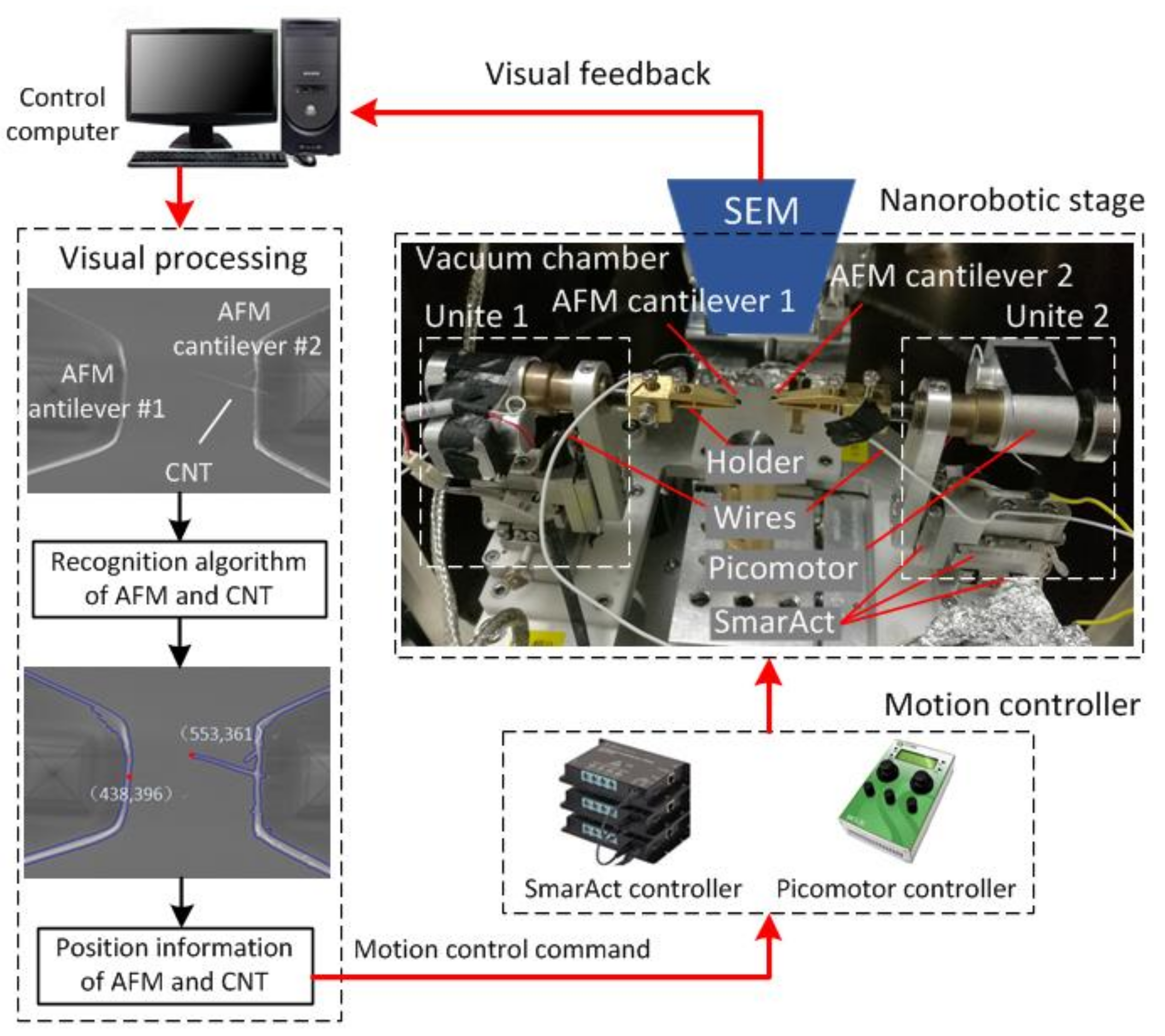 Sensors 18 01137 g001