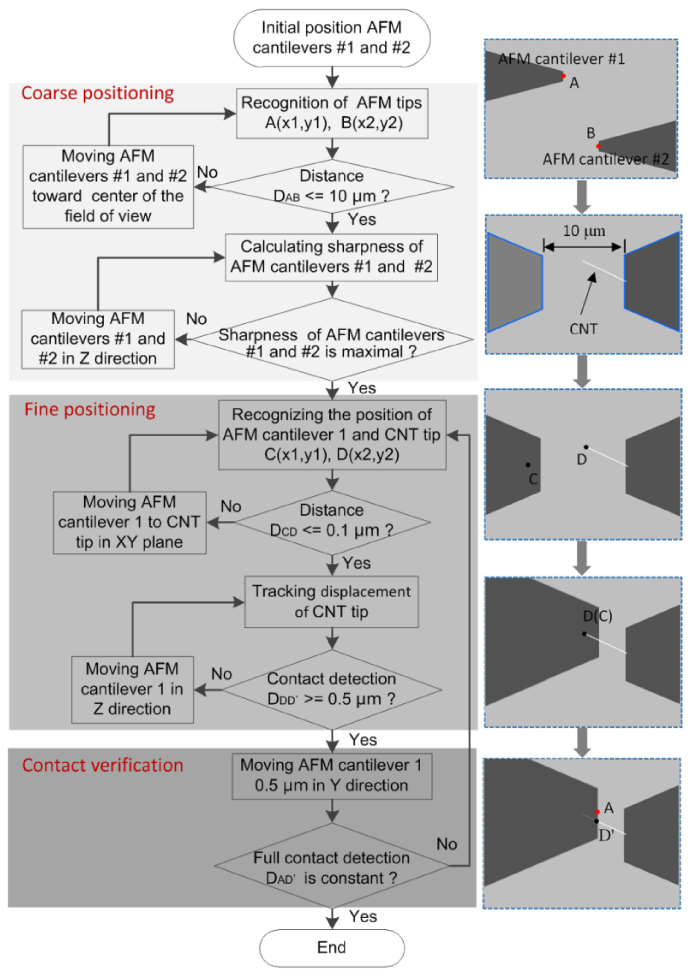 Sensors 18 01137 g002