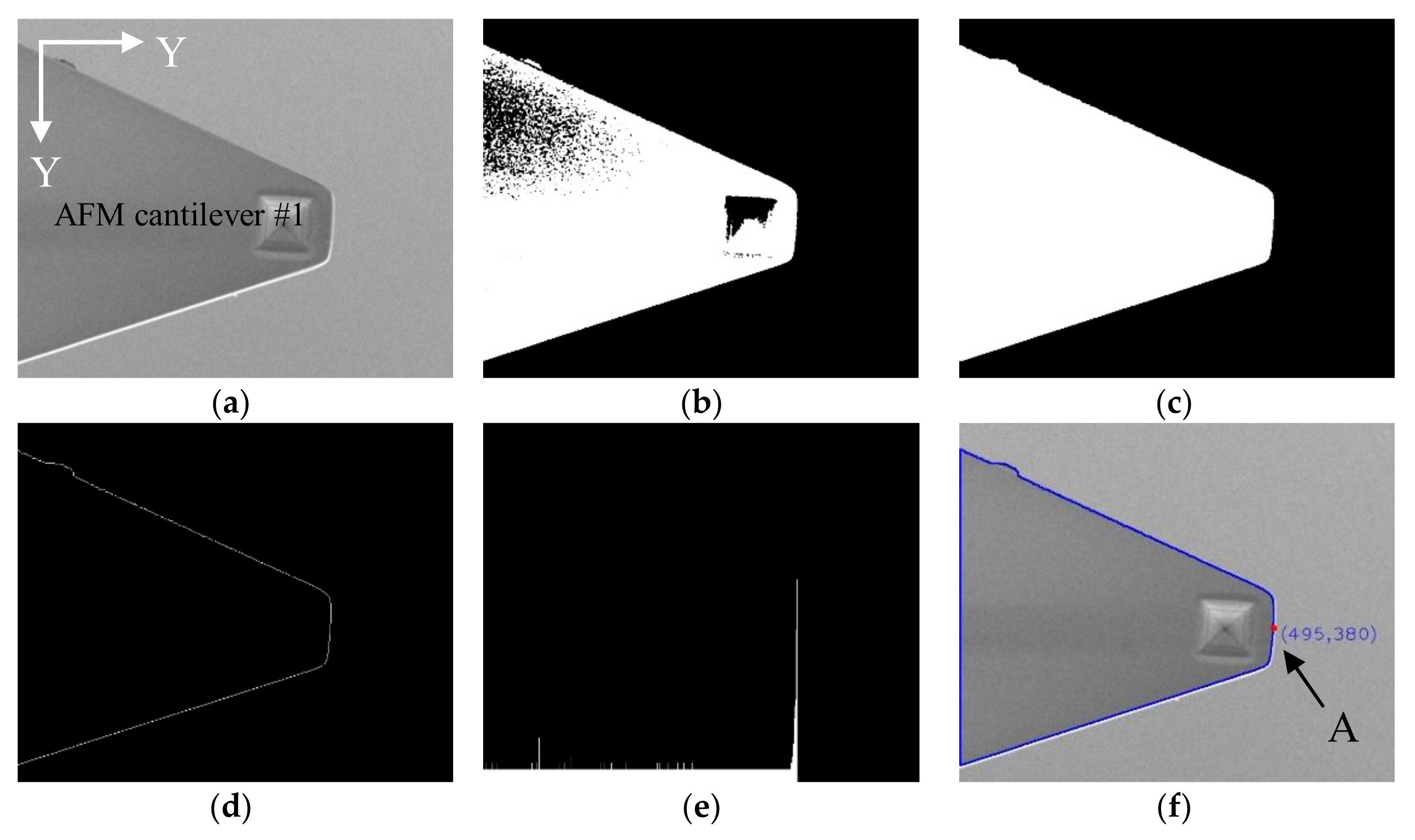 Sensors 18 01137 g004