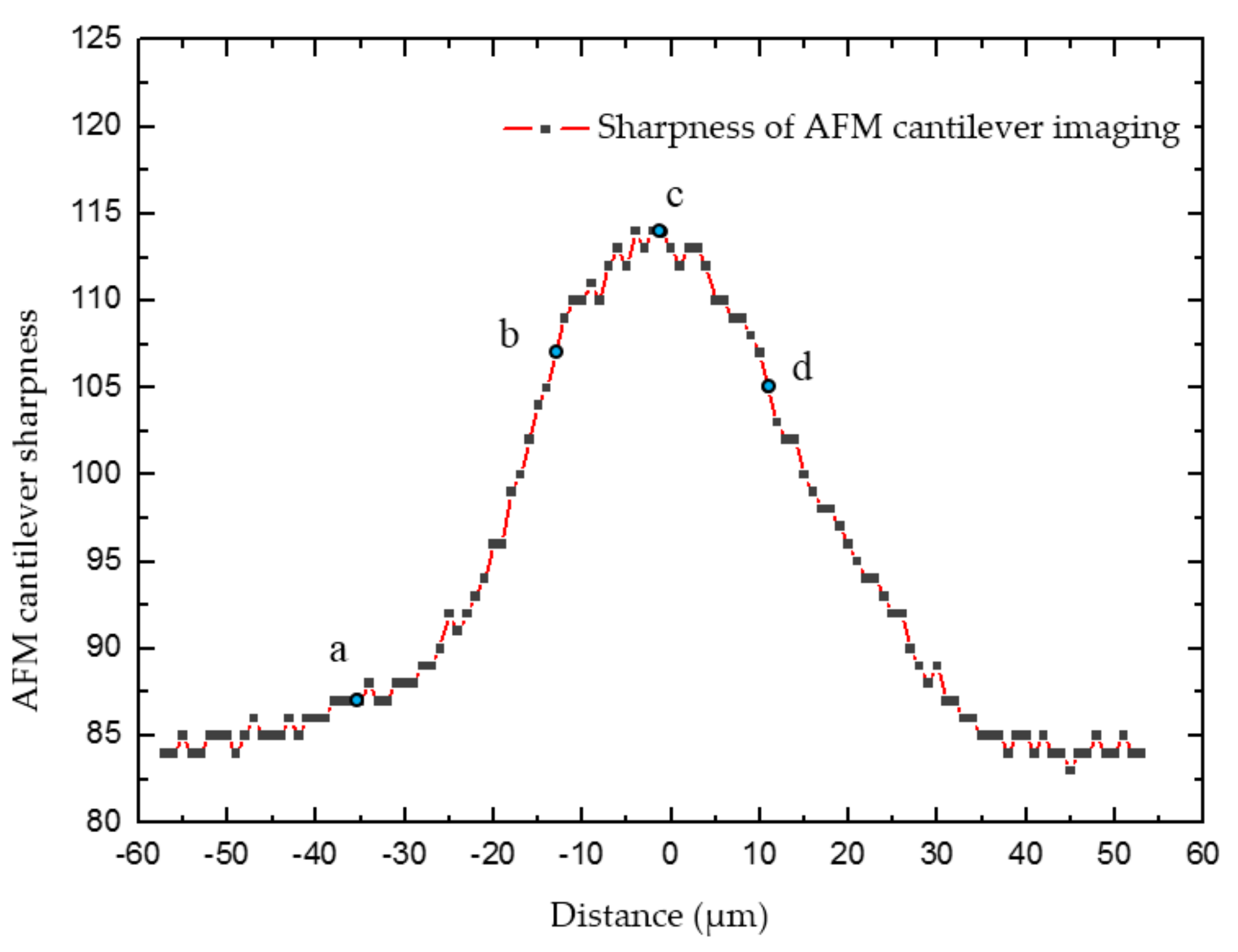 Sensors 18 01137 g005