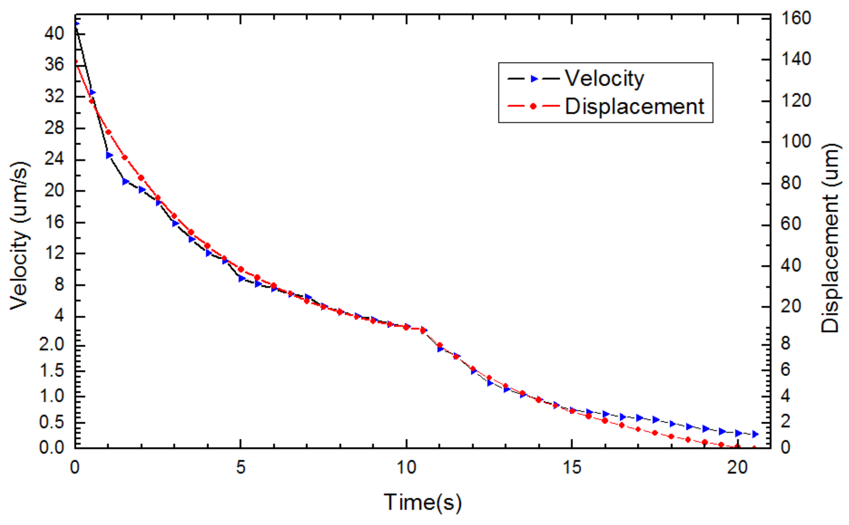 Sensors 18 01137 g009