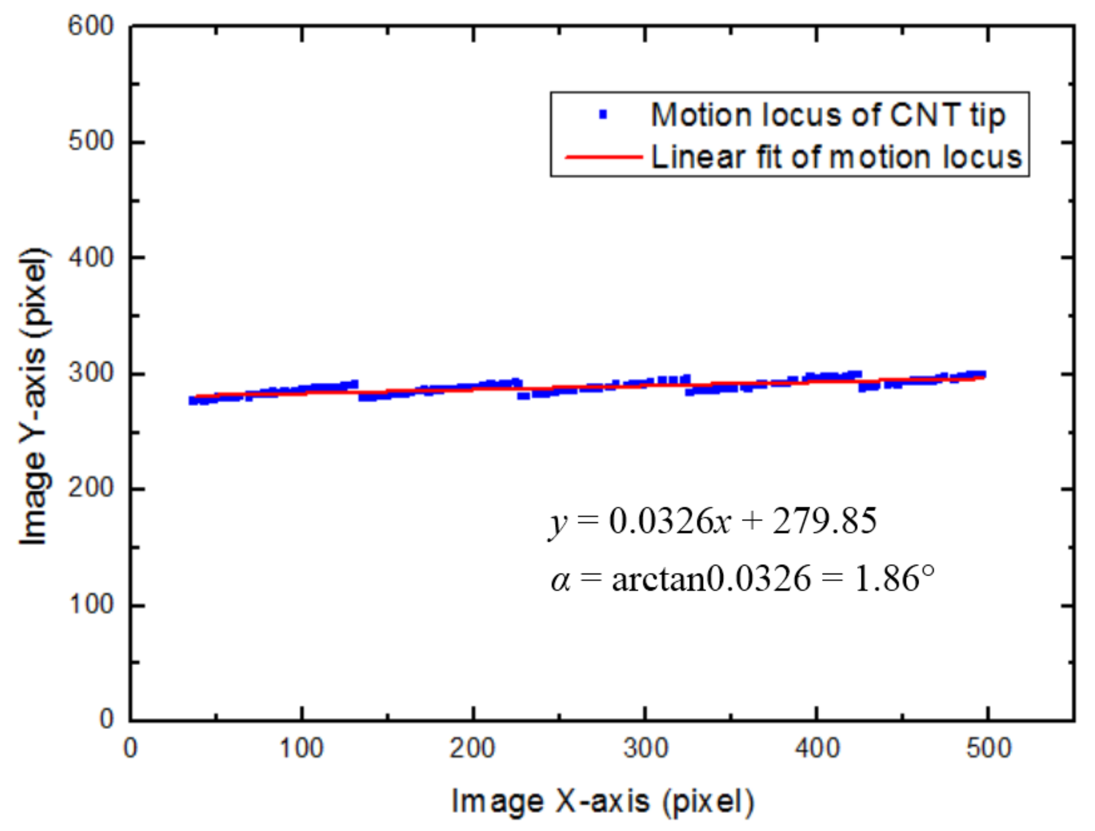 Sensors 18 01137 g011