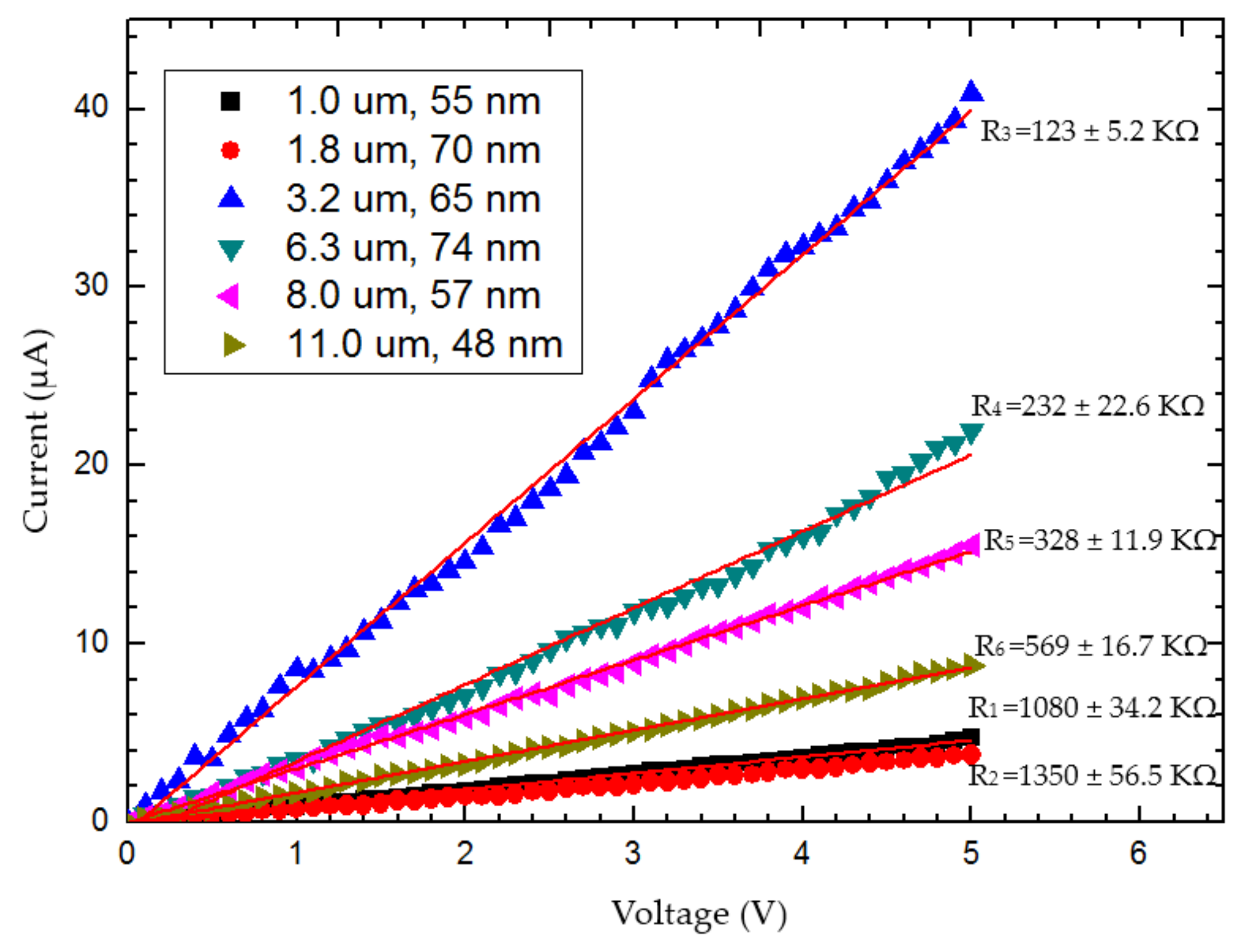 Sensors 18 01137 g013
