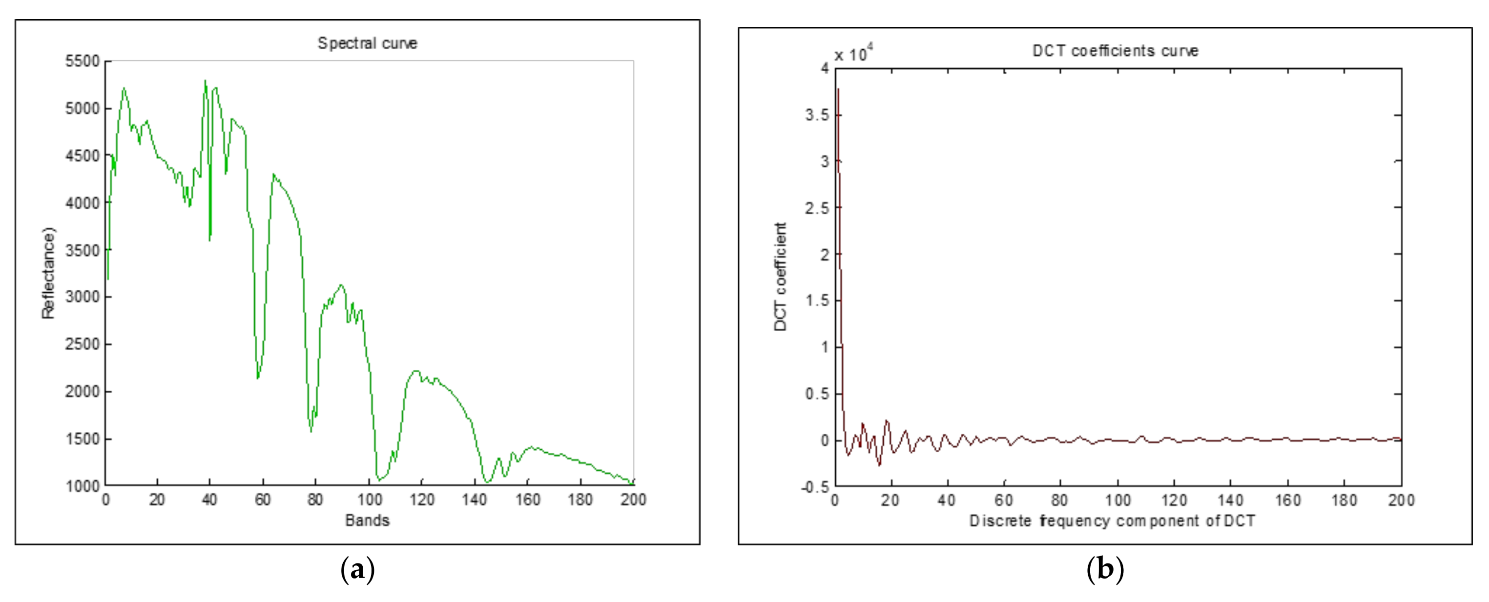 Sensors 18 01138 g001 Sensors 18 01138 g001