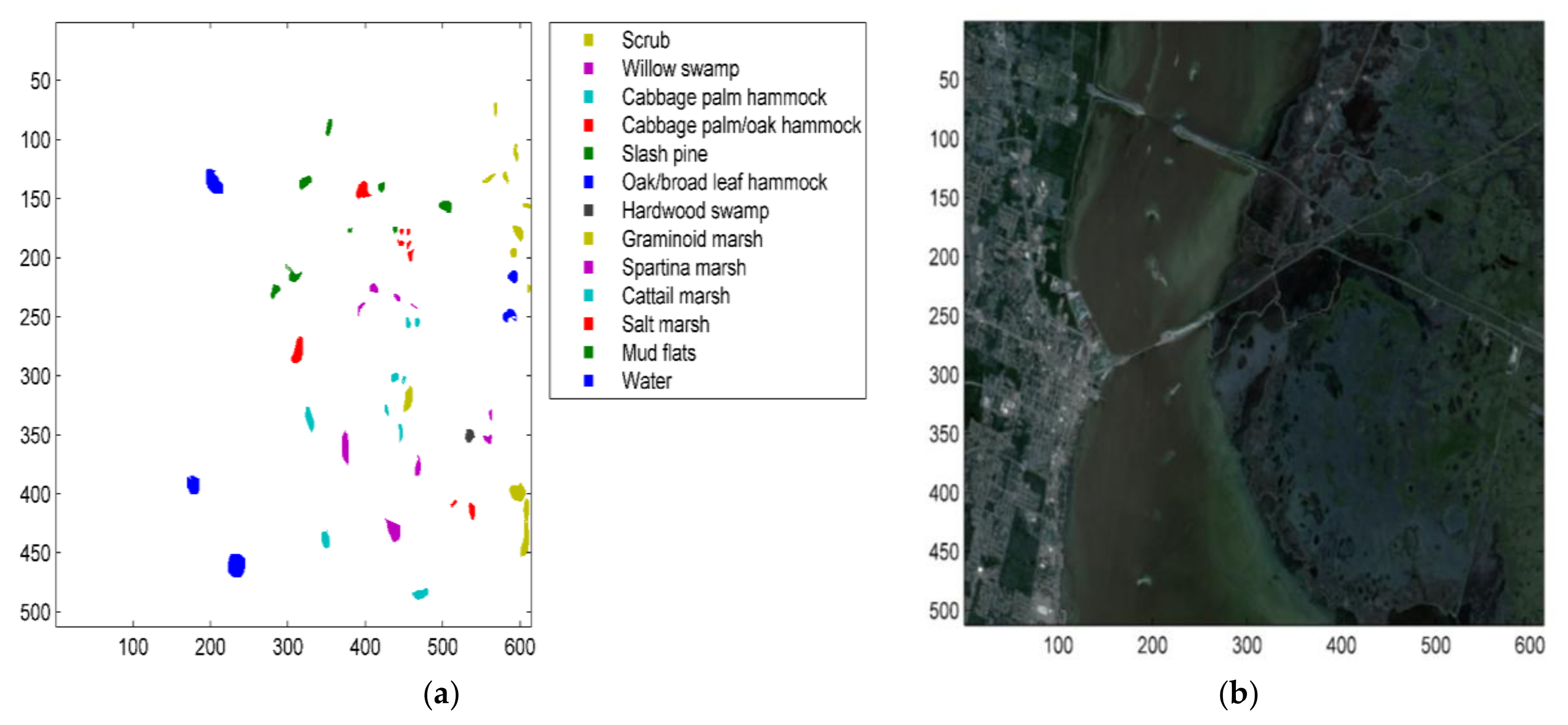Sensors 18 01138 g006 Sensors 18 01138 g006