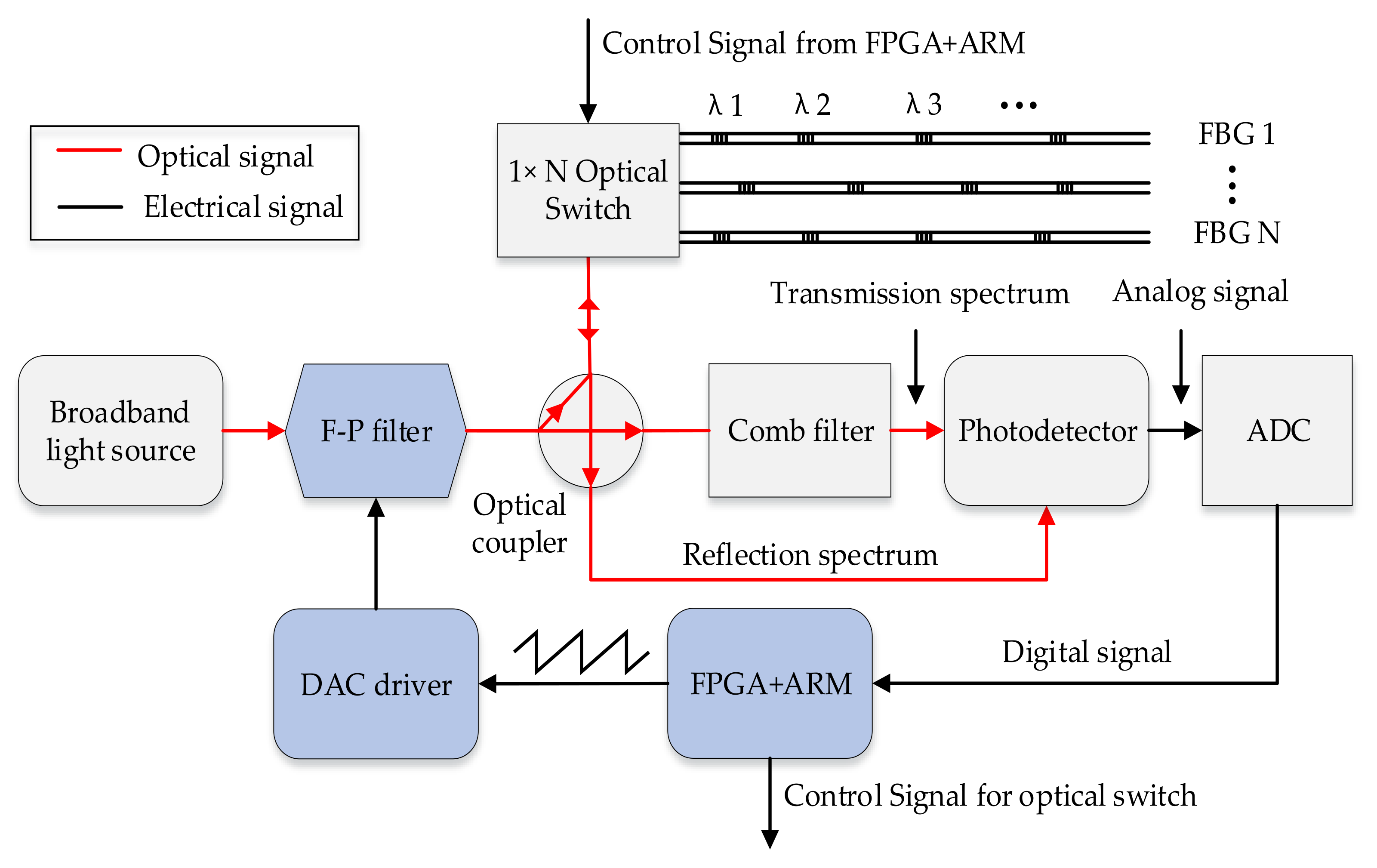 Sensors 18 01140 g001