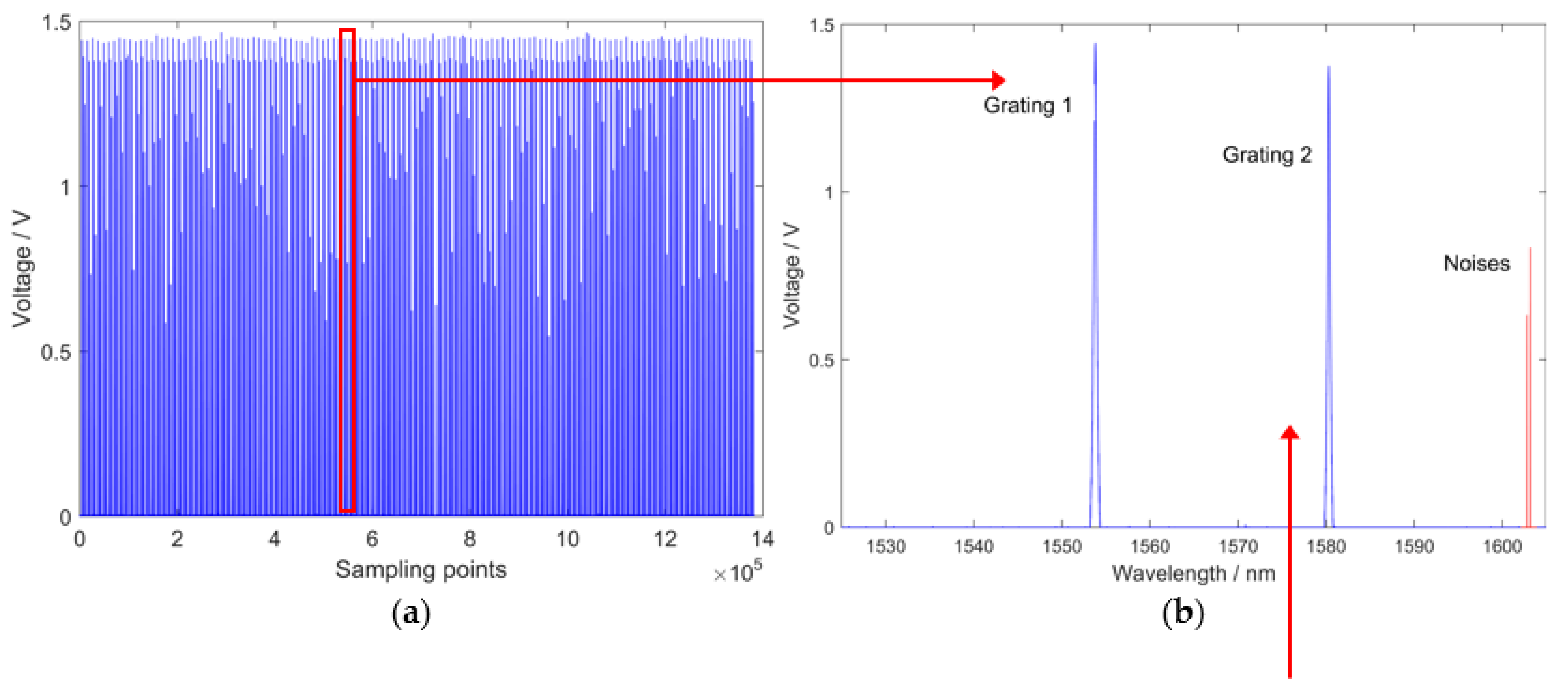 Sensors 18 01140 g002a