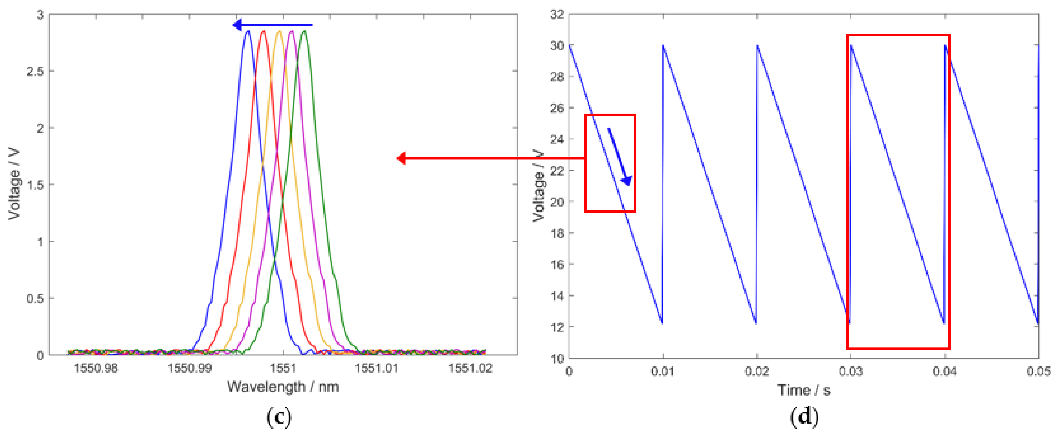 Sensors 18 01140 g002b