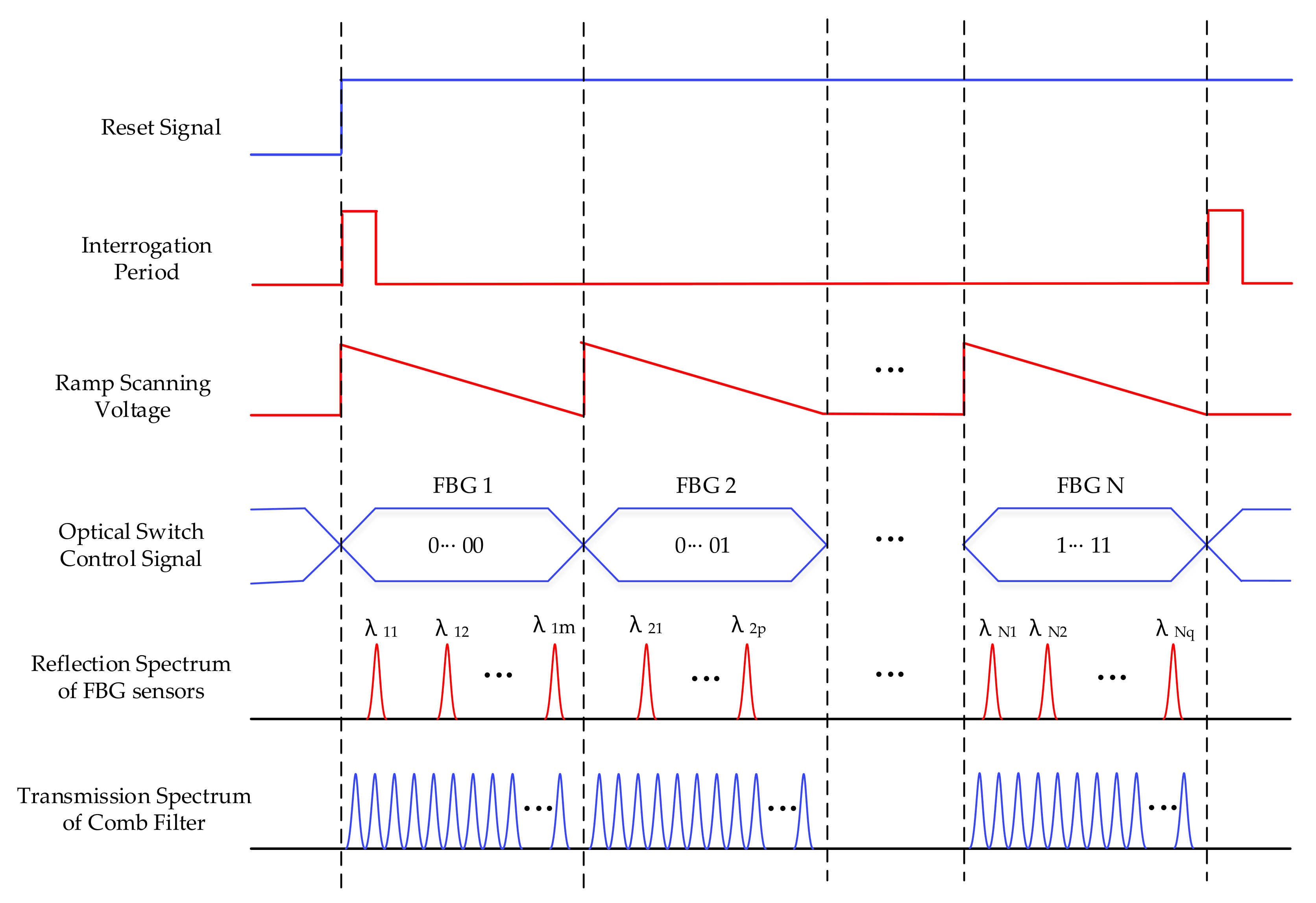 Sensors 18 01140 g003