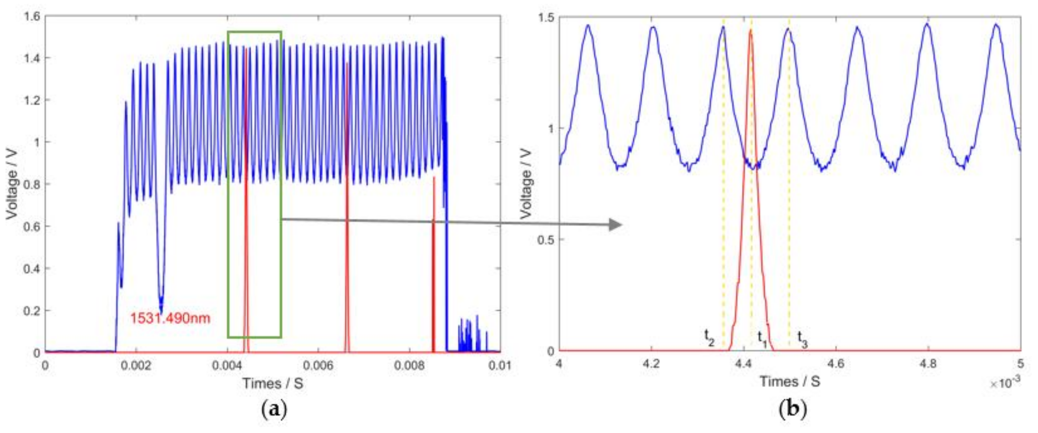 Sensors 18 01140 g004
