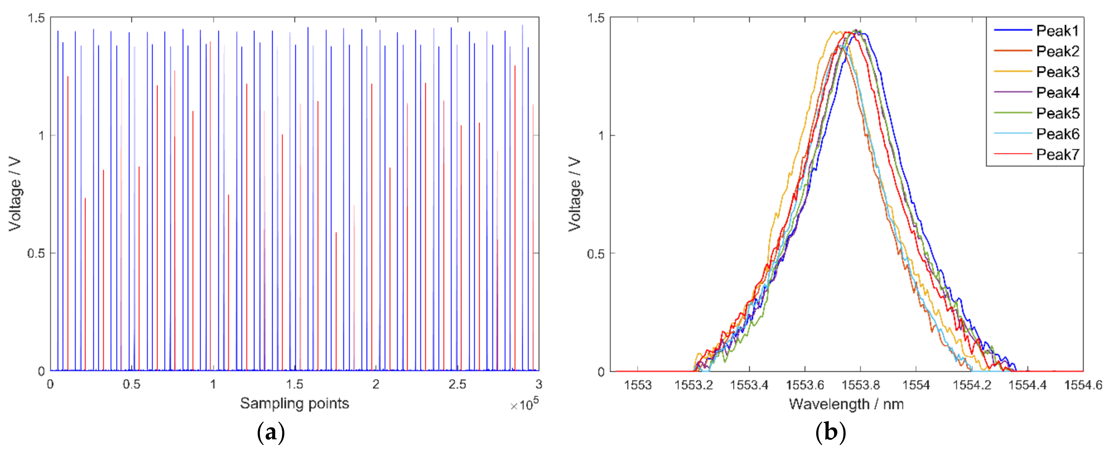 Sensors 18 01140 g005