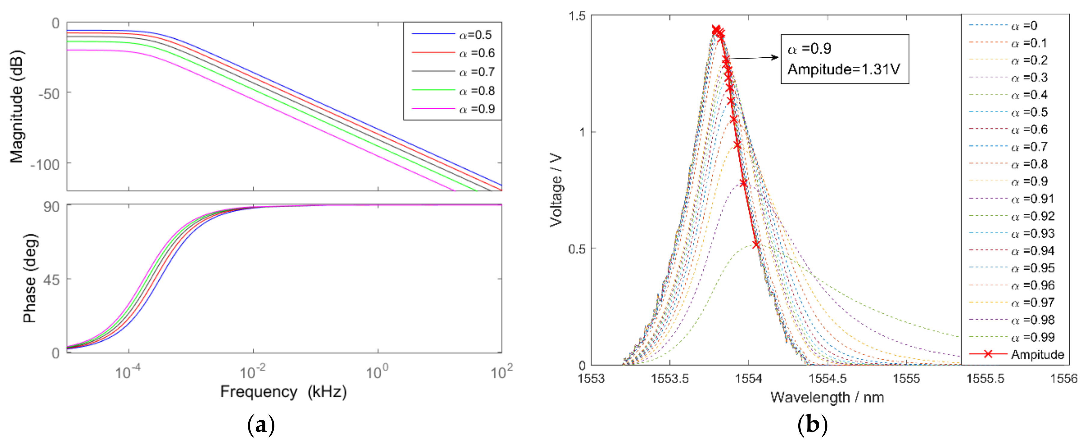 Sensors 18 01140 g006