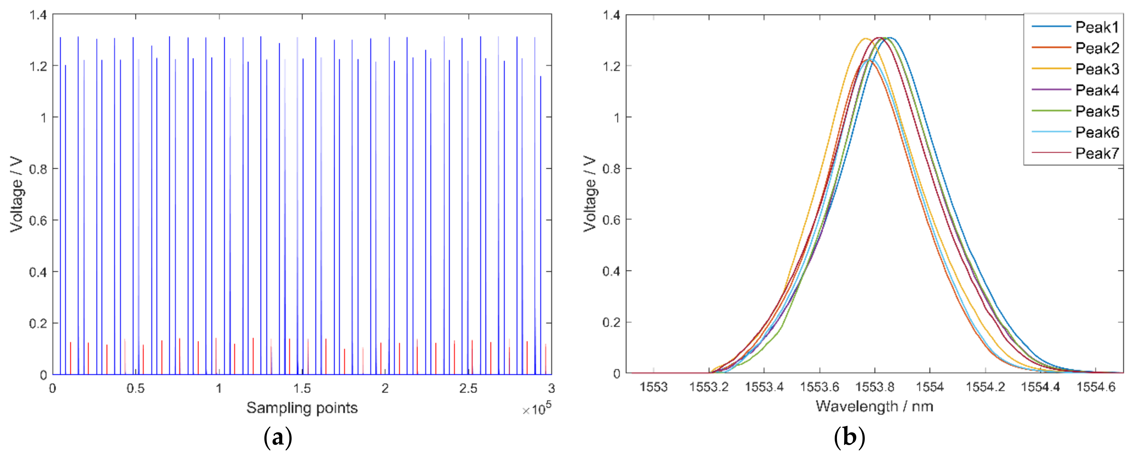 Sensors 18 01140 g007