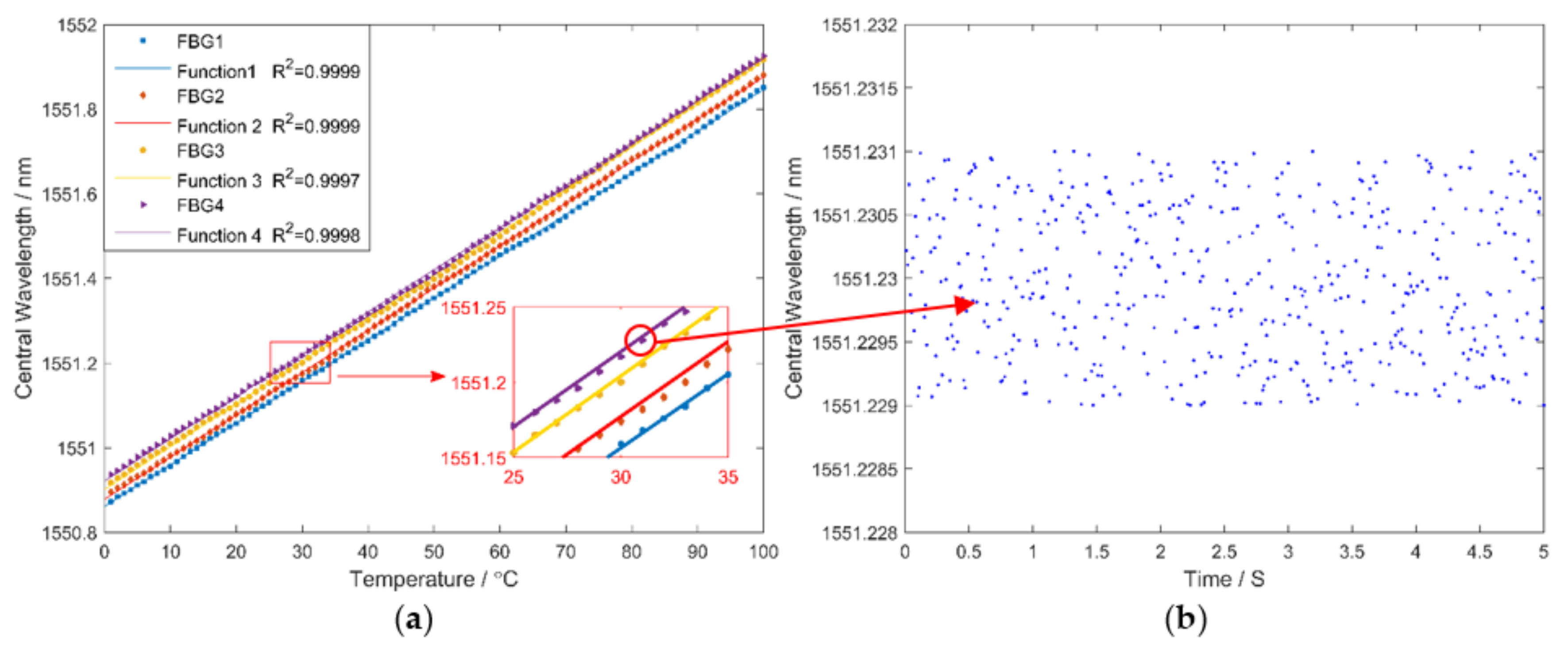 Sensors 18 01140 g012