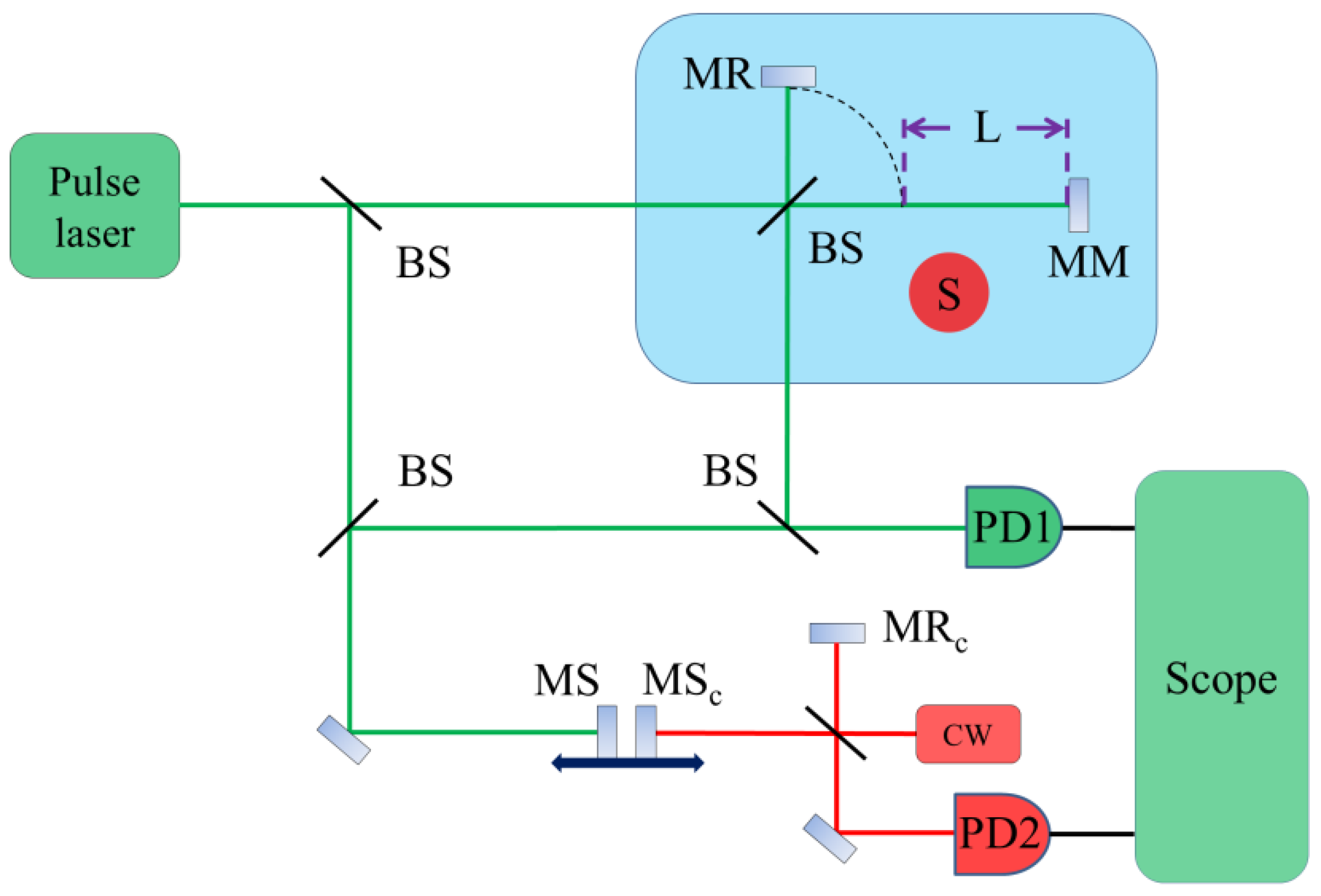 Sensors 18 01143 g001