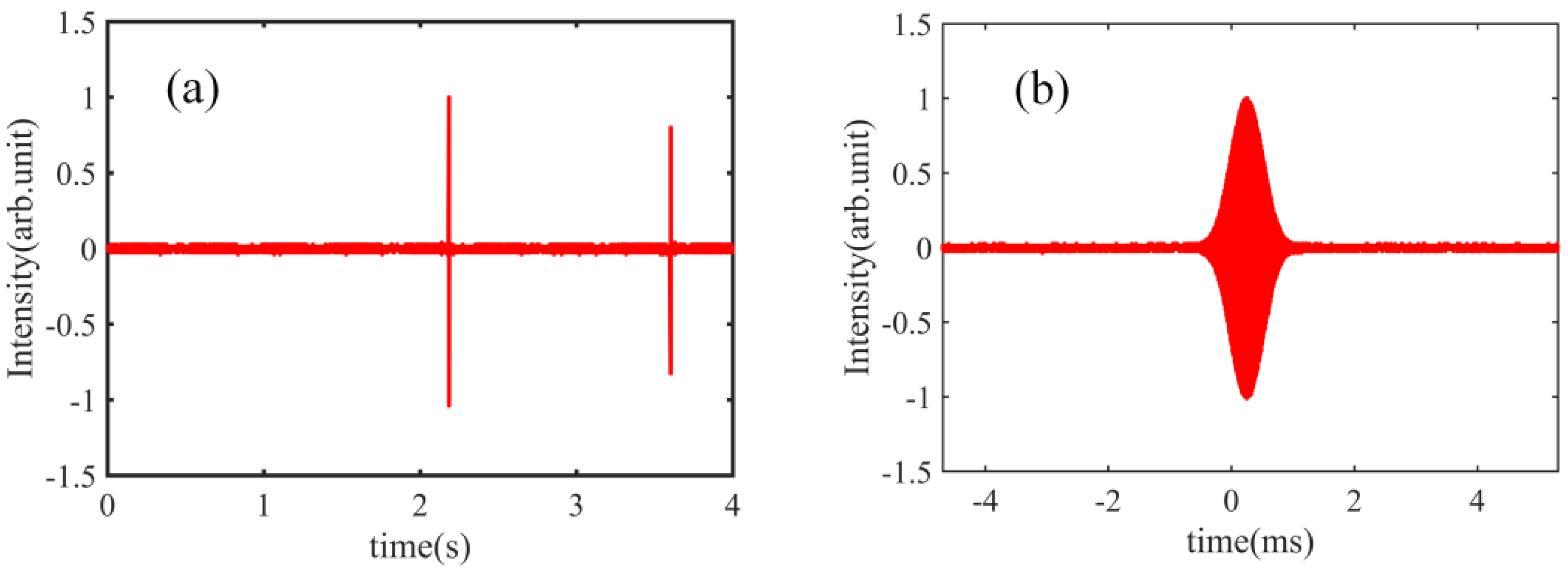 Sensors 18 01143 g003