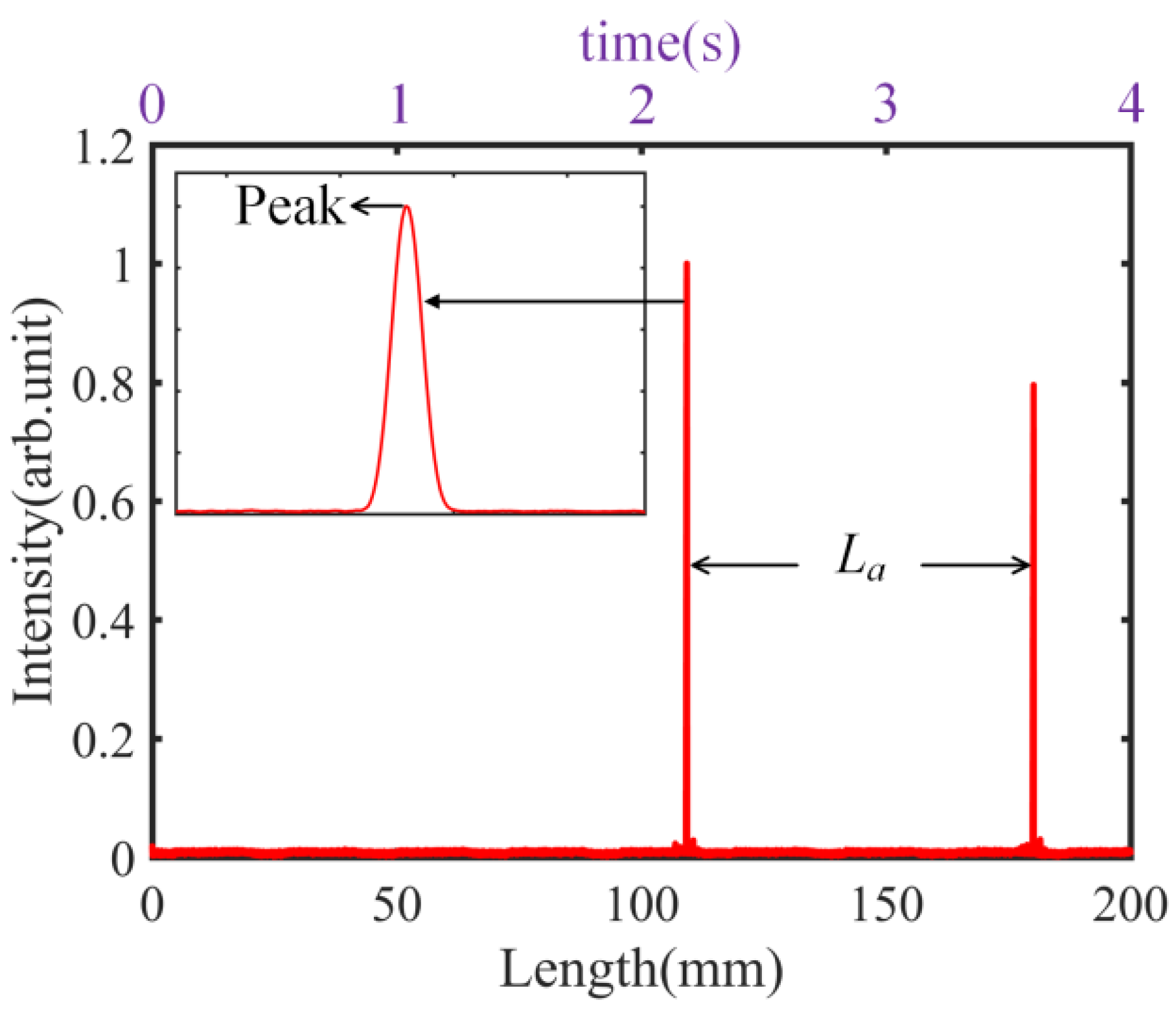 Sensors 18 01143 g004