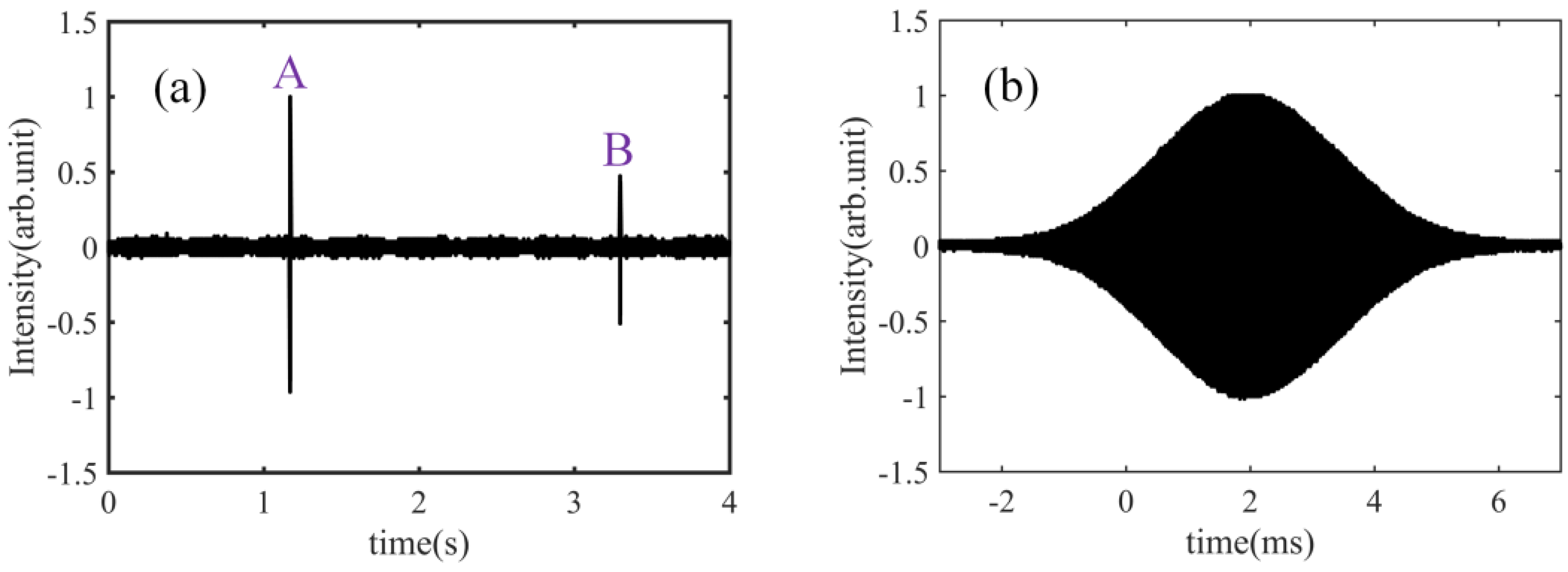 Sensors 18 01143 g005
