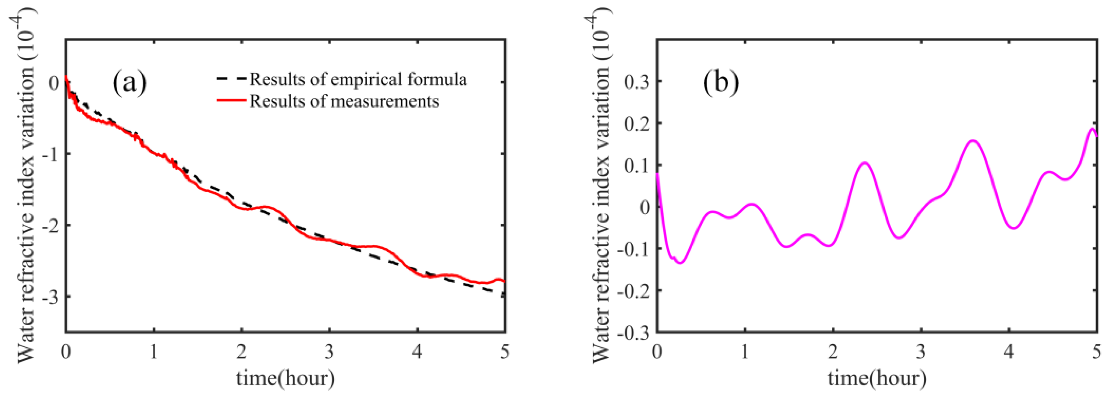 Sensors 18 01143 g006