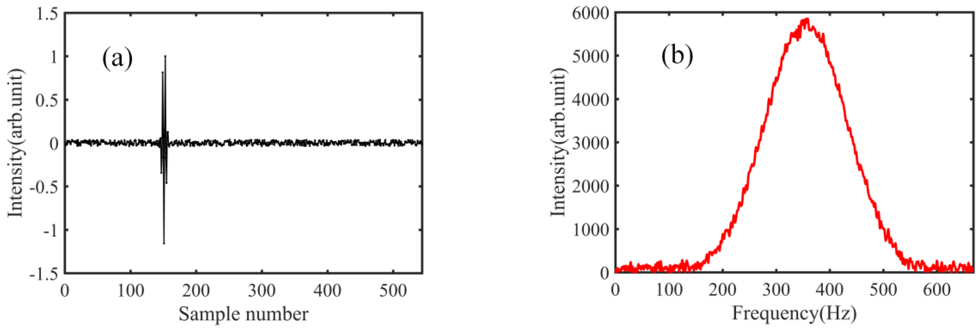 Sensors 18 01143 g007a