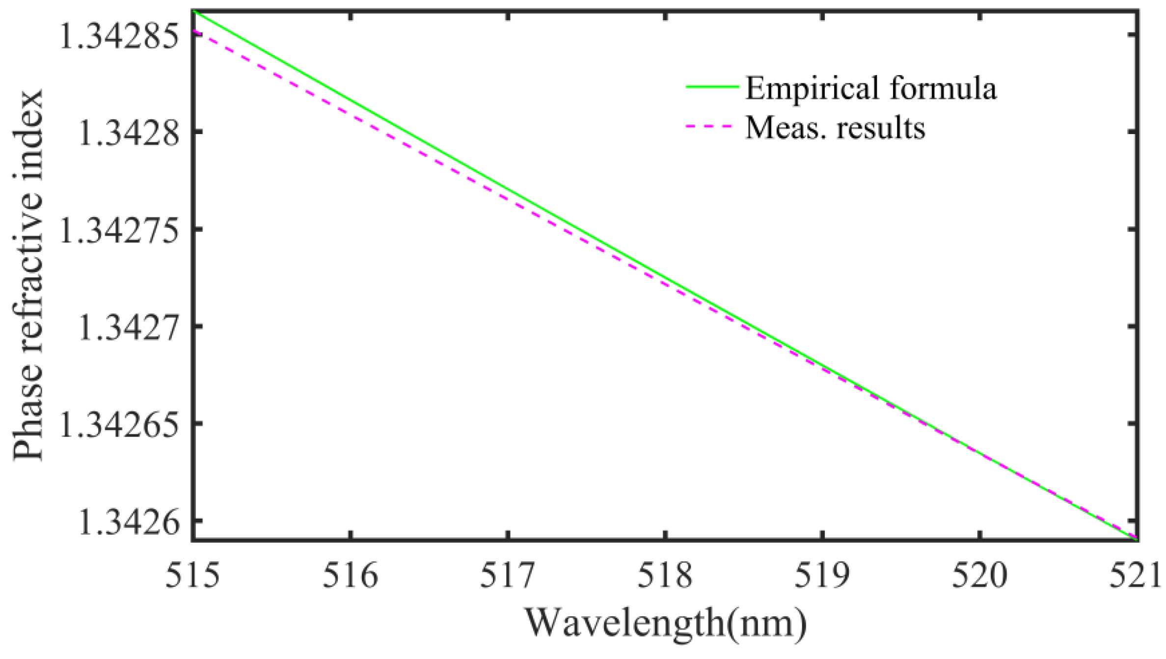Sensors 18 01143 g008