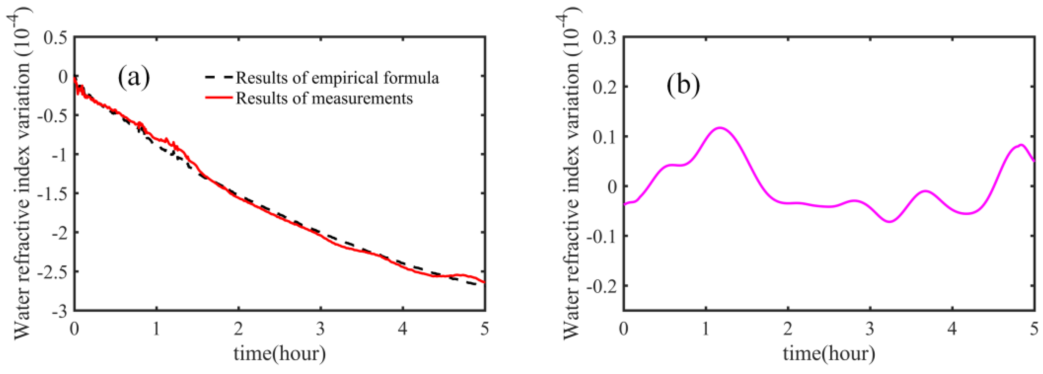 Sensors 18 01143 g009