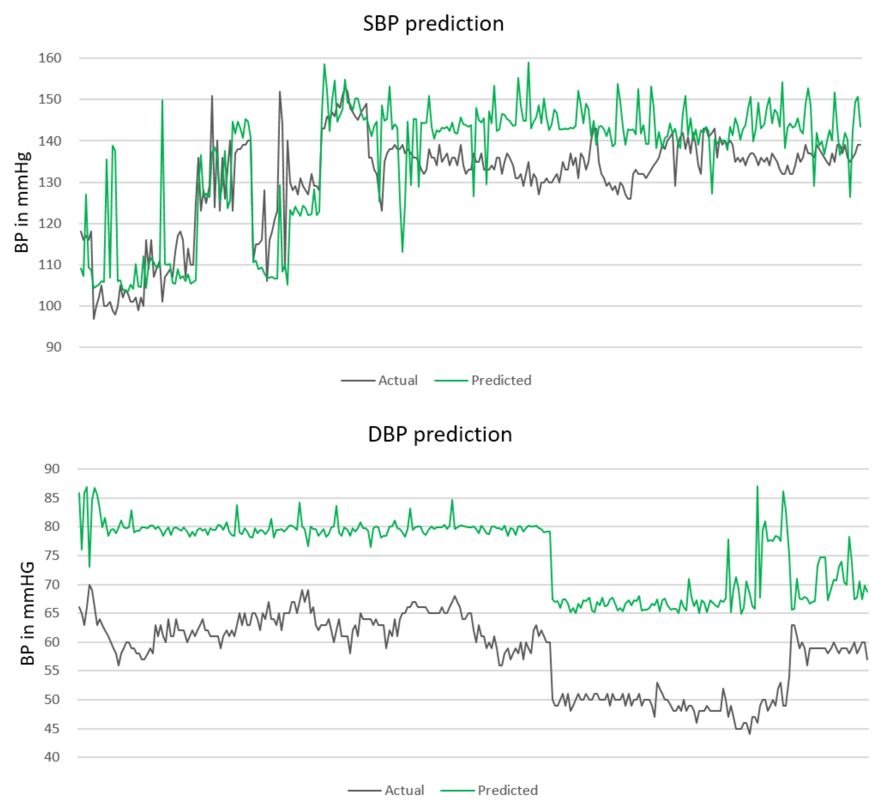 Sensors 18 01160 g002