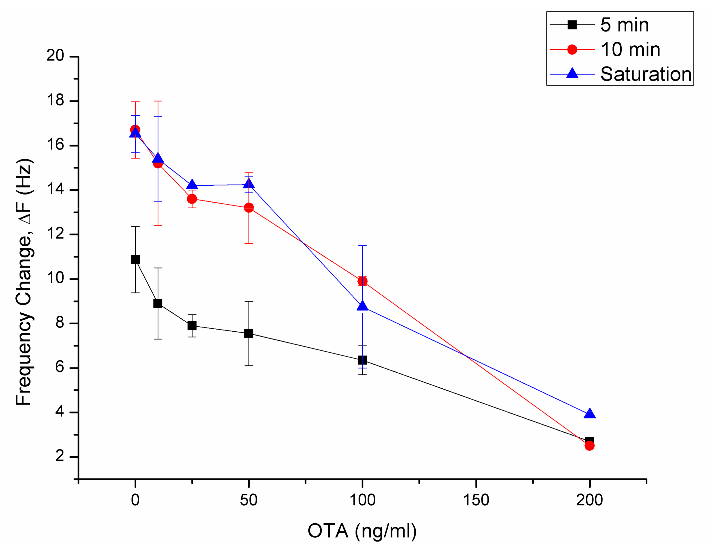 Sensors 18 01161 g008
