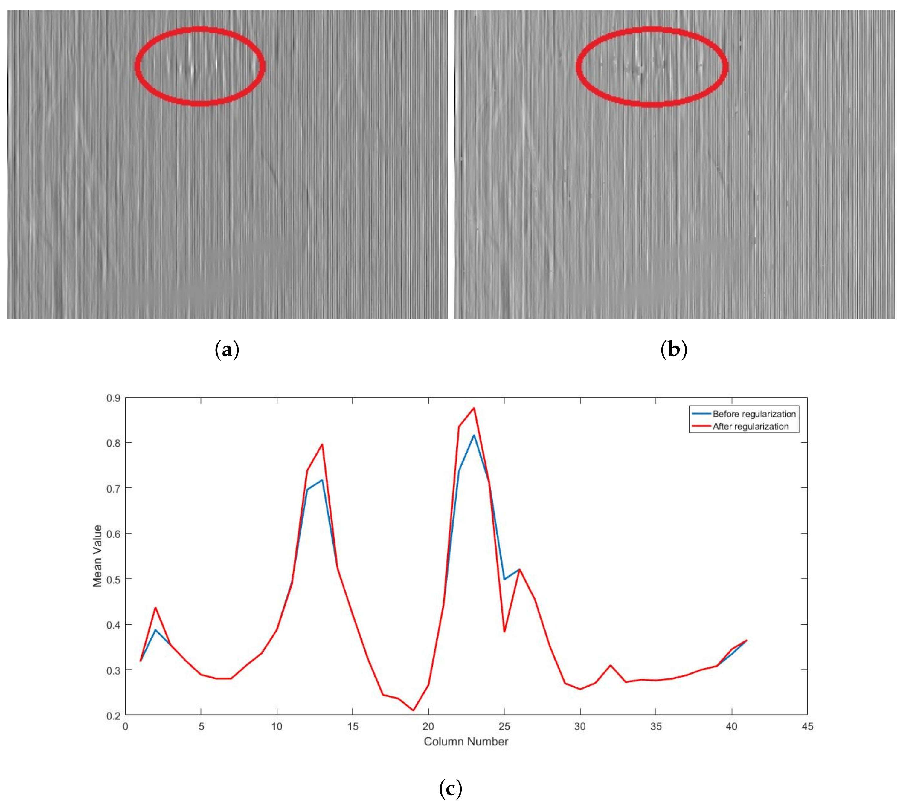 Sensors 18 01164 g006