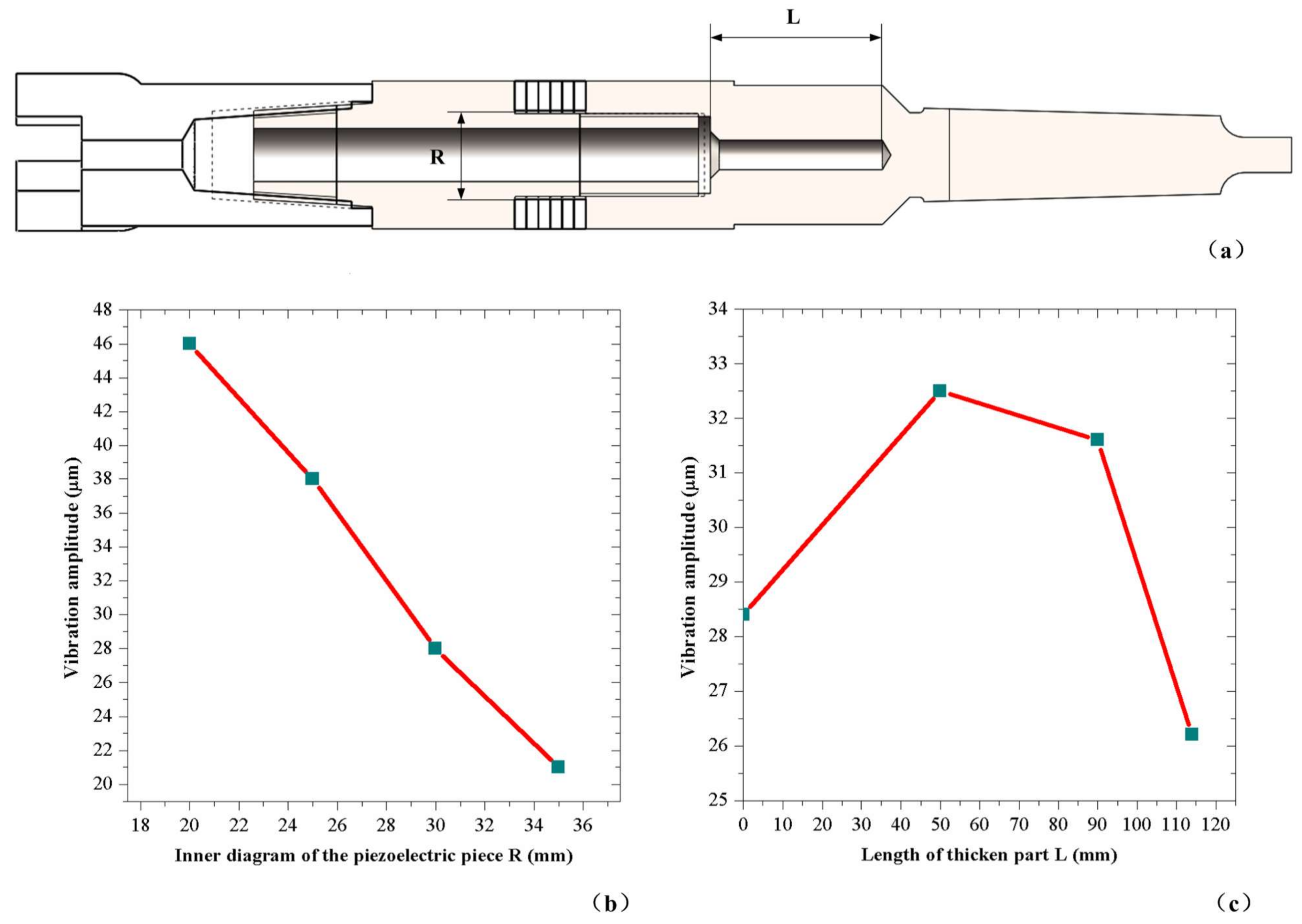 Sensors 18 01167 g006